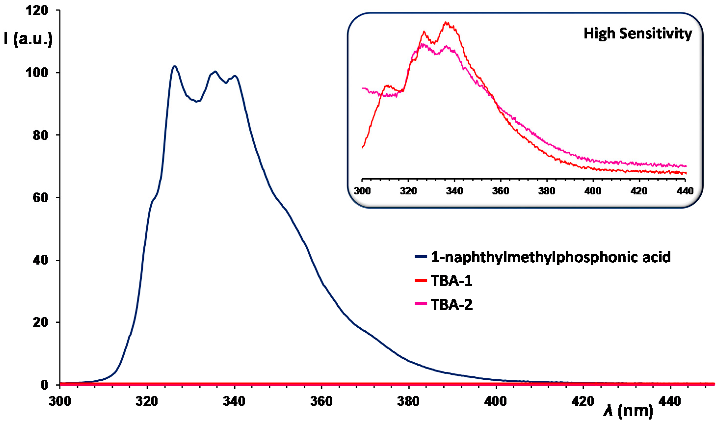 Inorganics 04 00014 g008