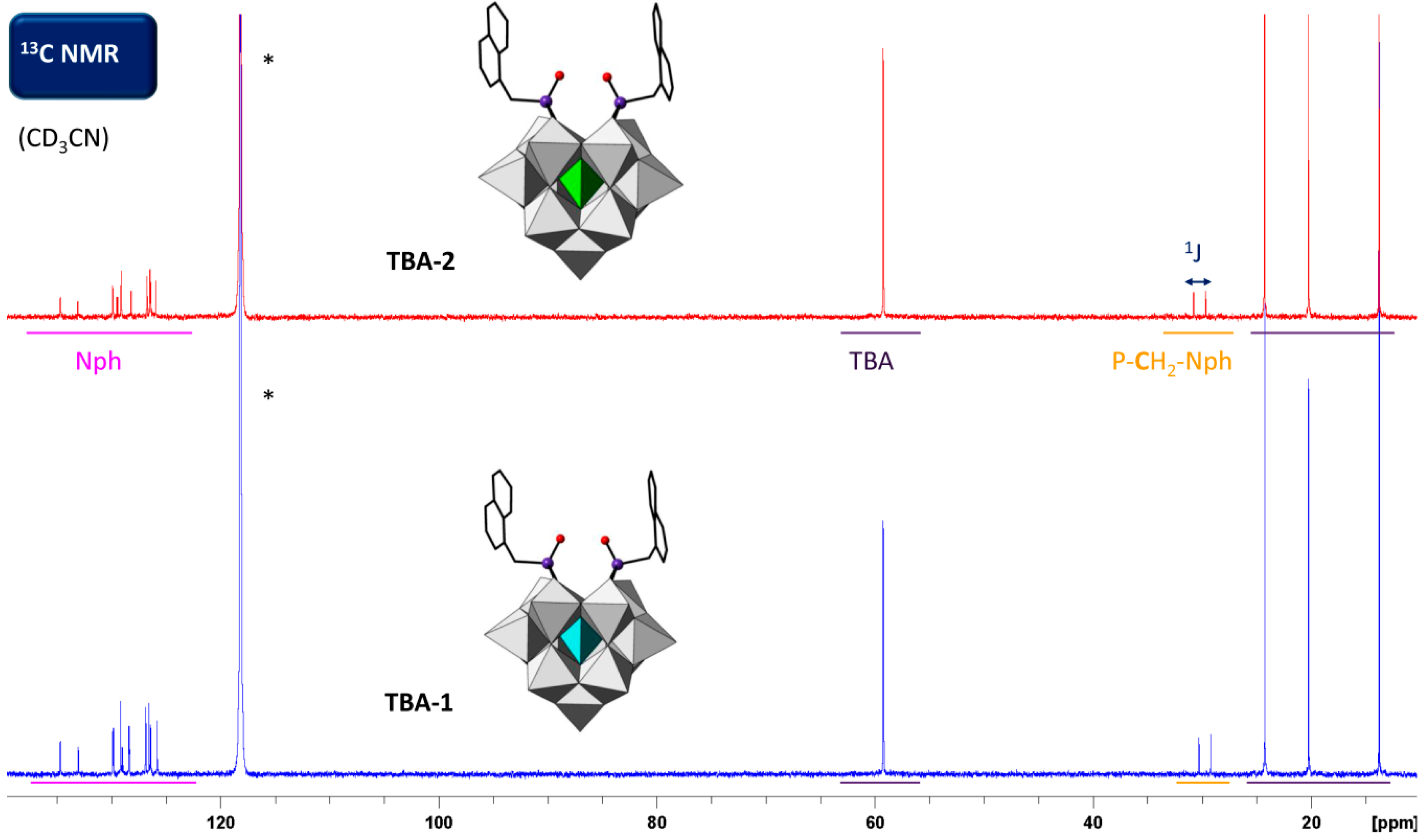 Inorganics 04 00014 g011