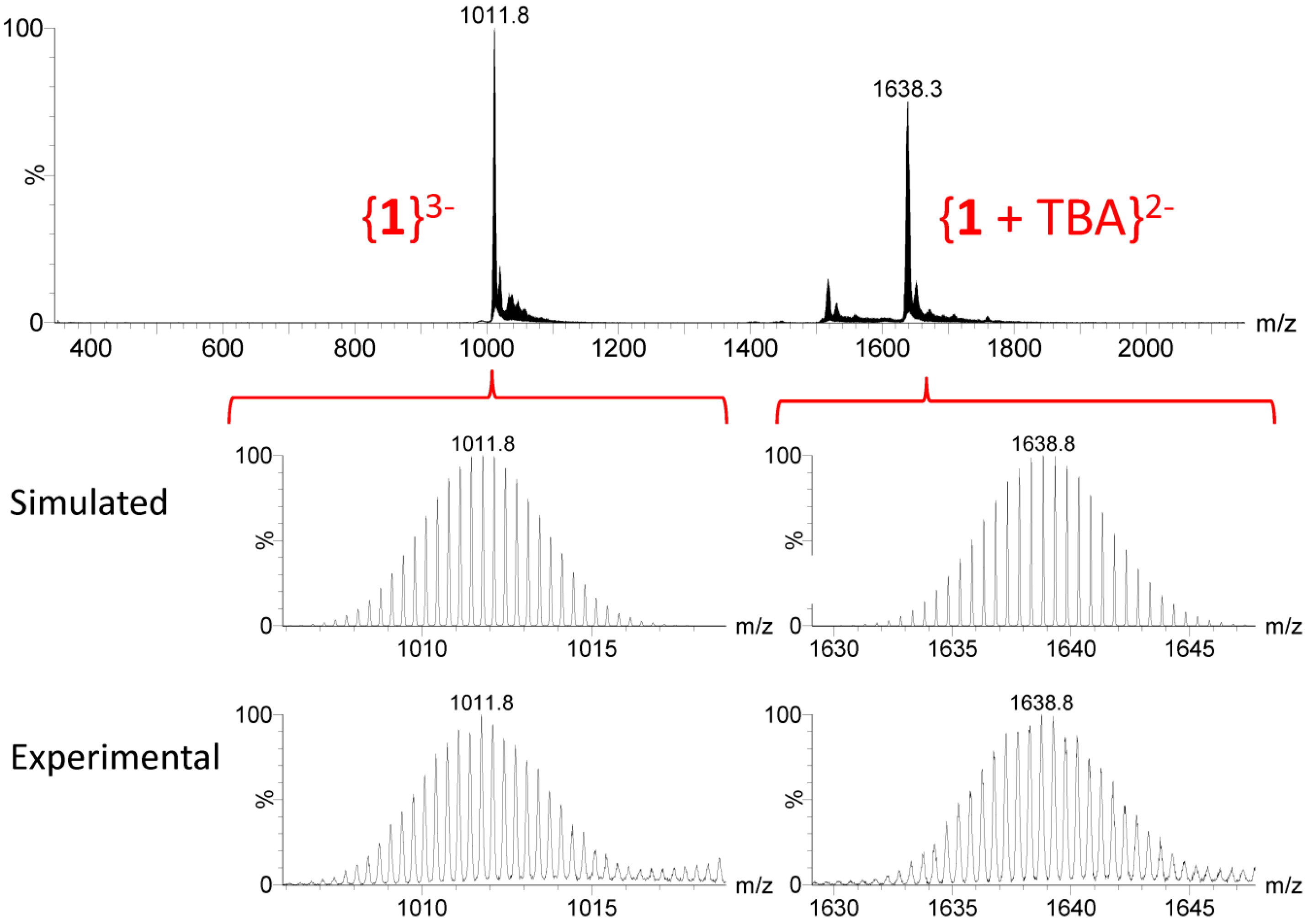 Inorganics 04 00014 g012