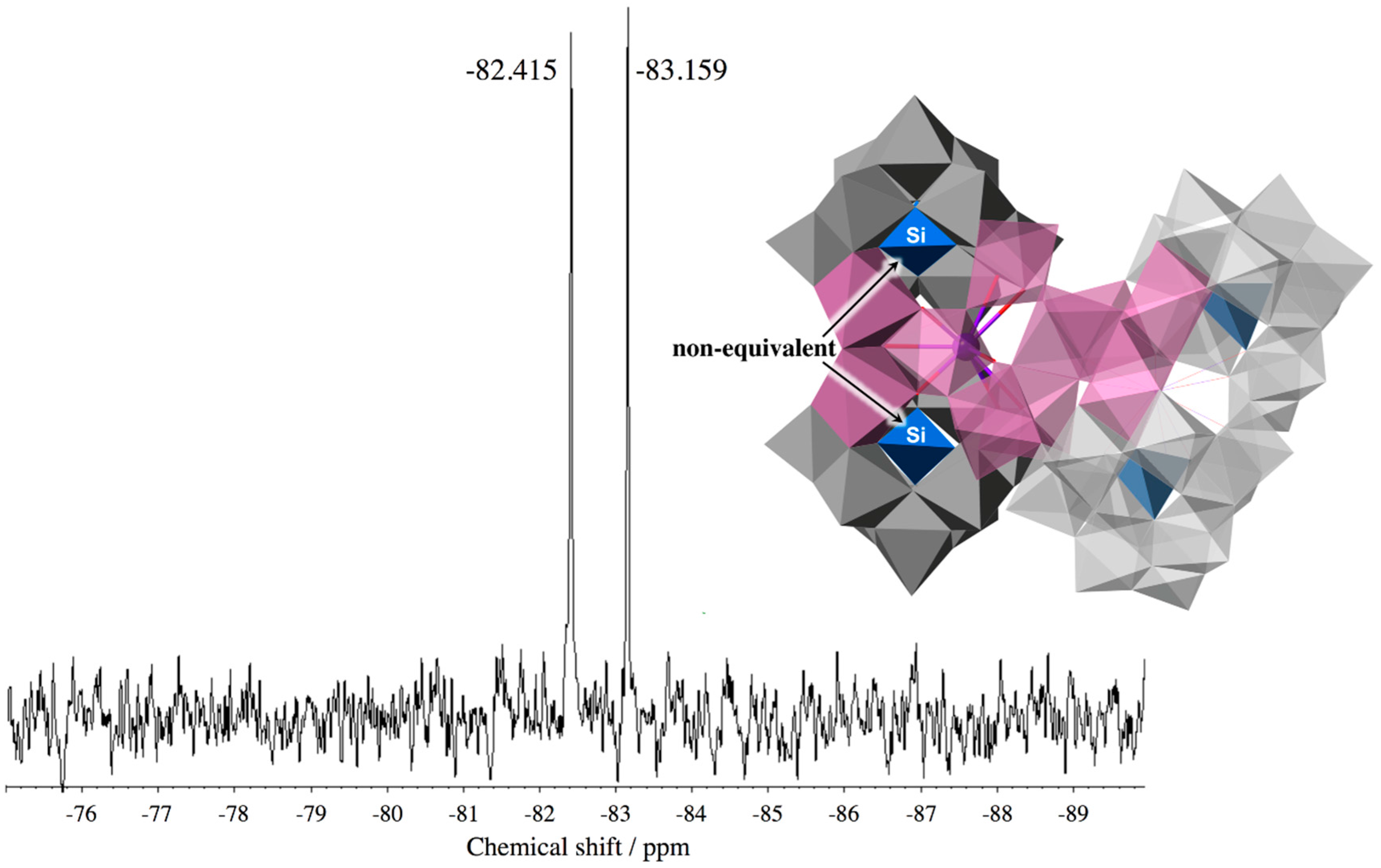 Inorganics 04 00016 g004