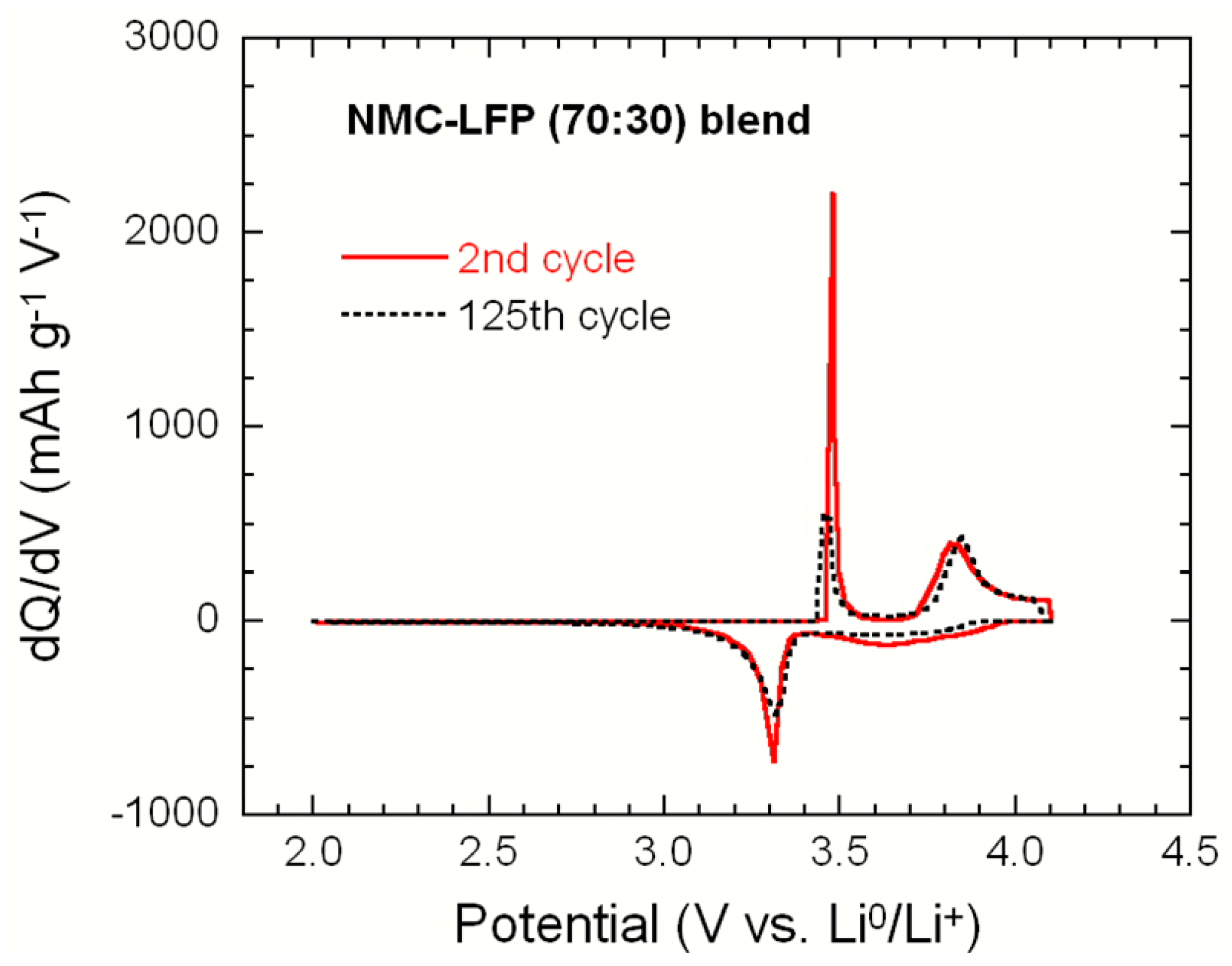 Inorganics 04 00017 g011