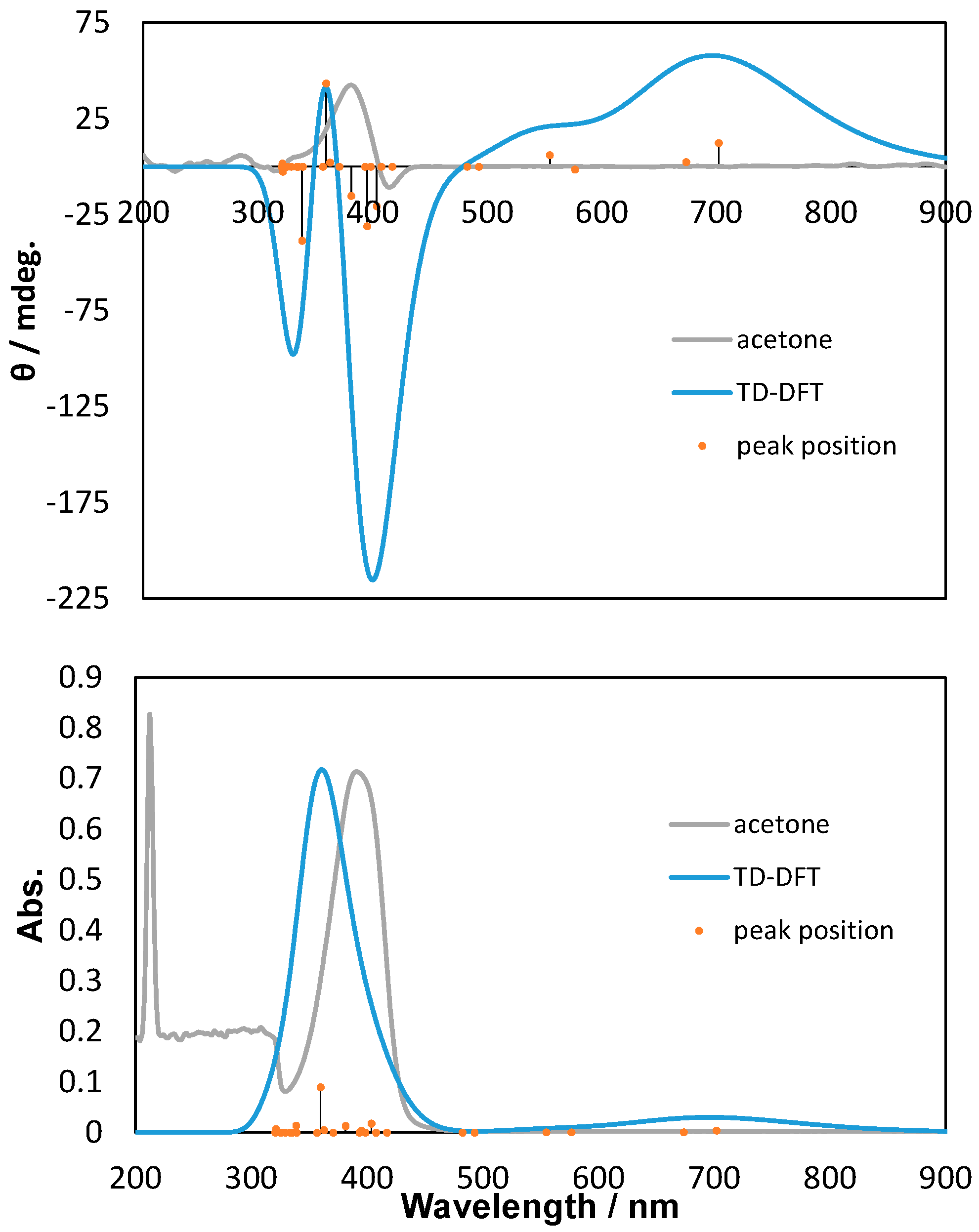Inorganics 04 00020 g003