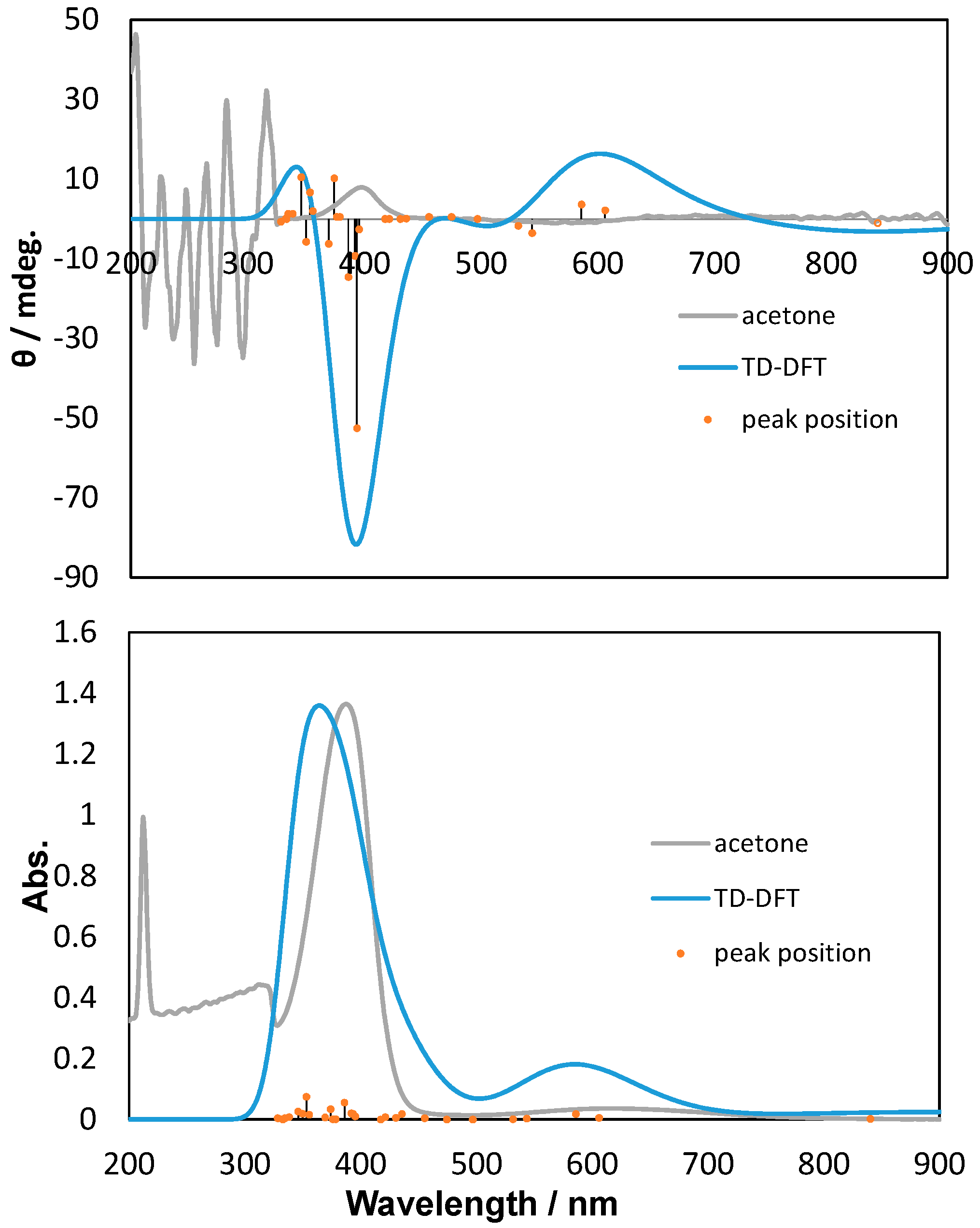 Inorganics 04 00020 g004