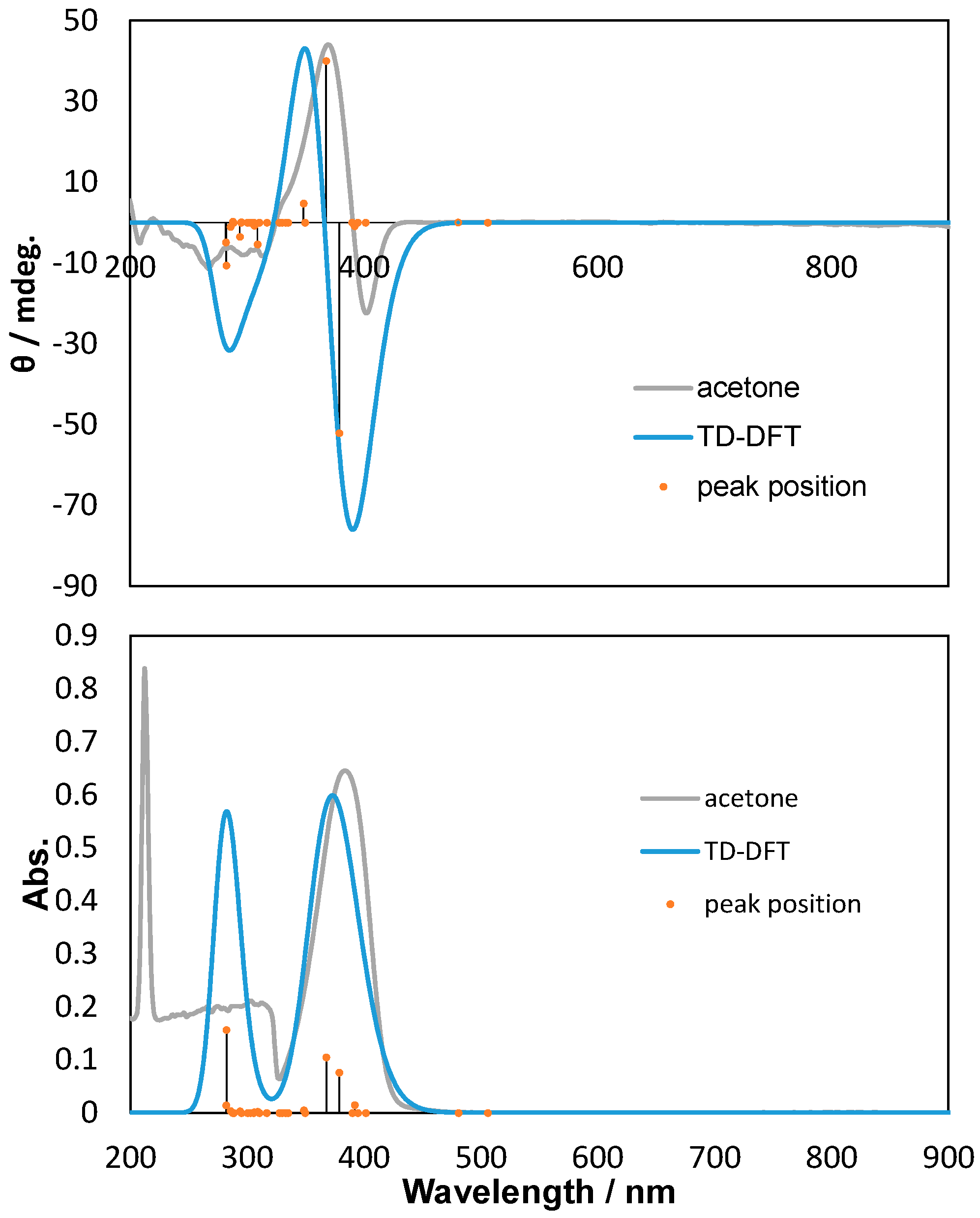 Inorganics 04 00020 g005