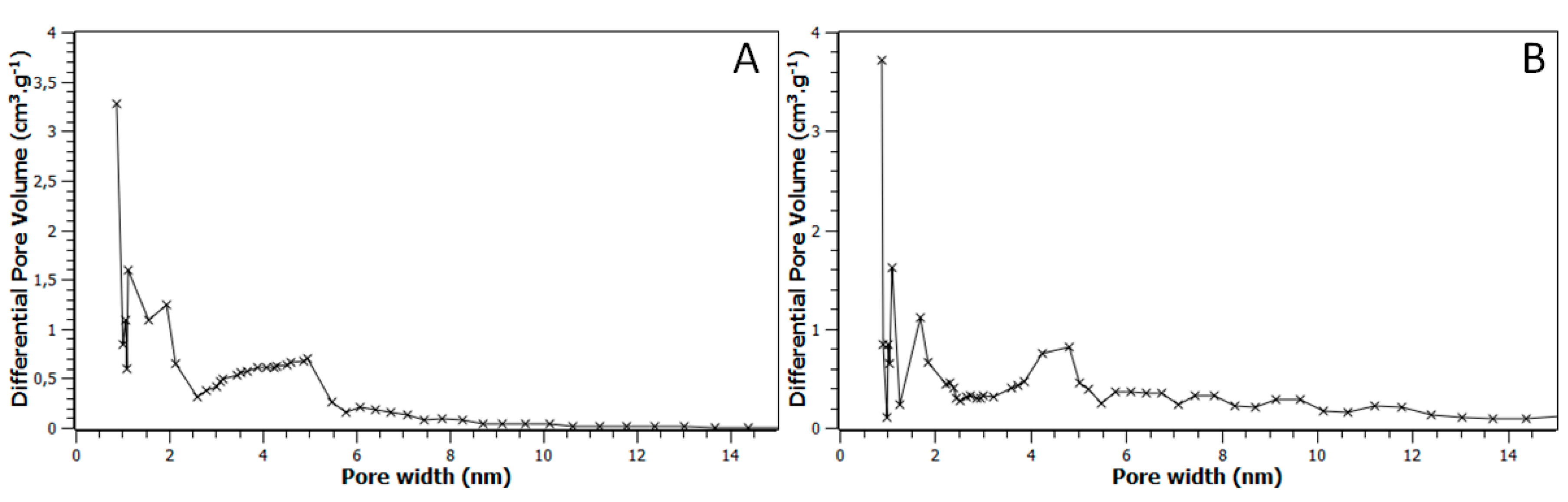Inorganics 04 00022 g003