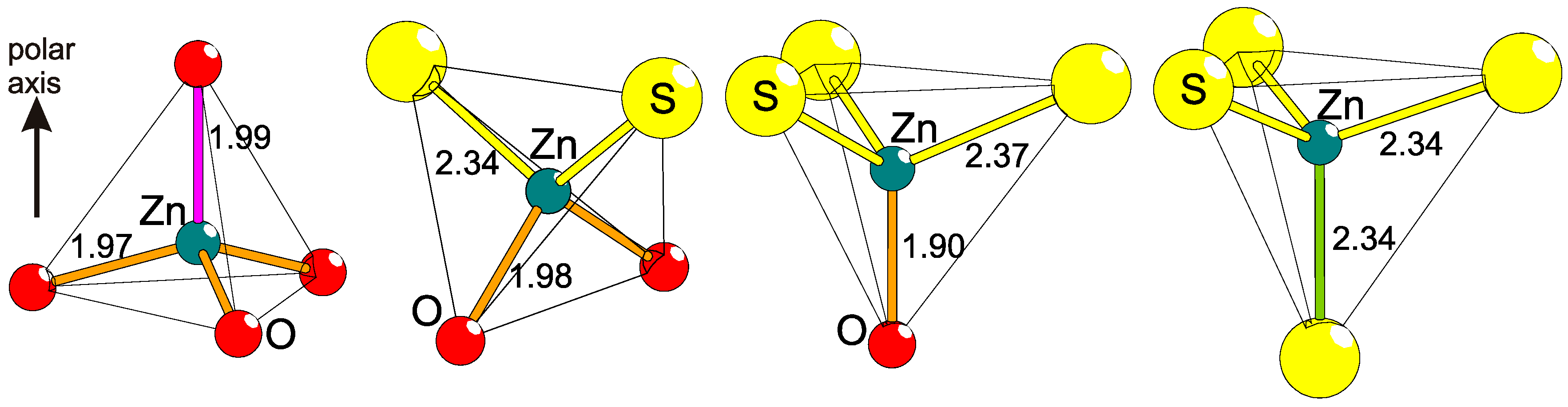 Inorganics 04 00023 g003