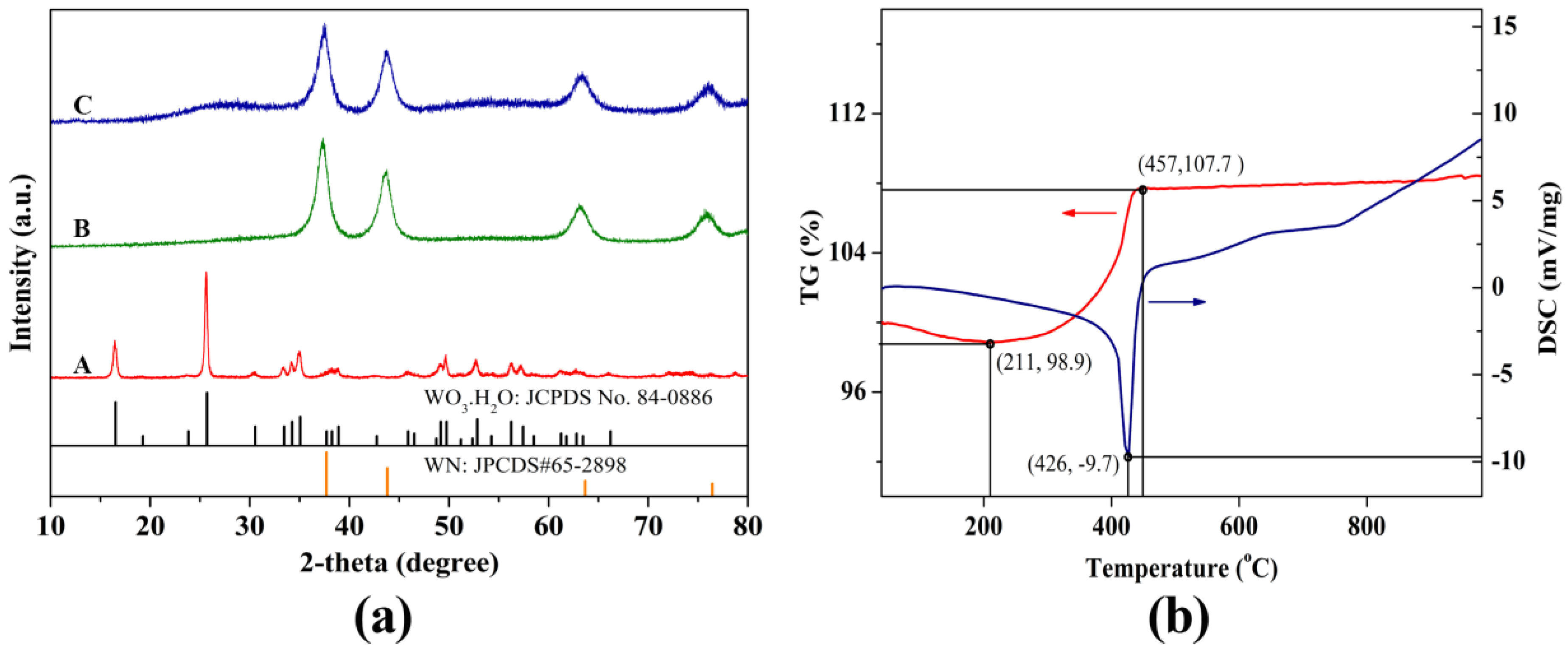 Inorganics 04 00024 g001