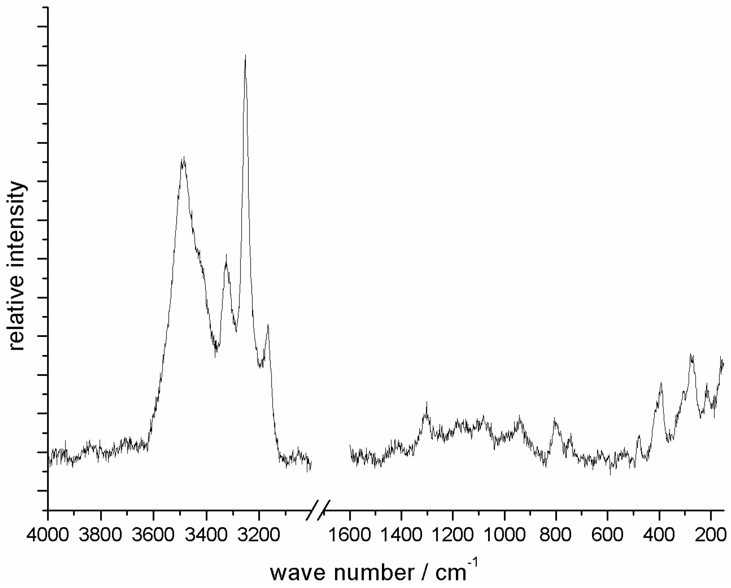 Inorganics 04 00041 g004