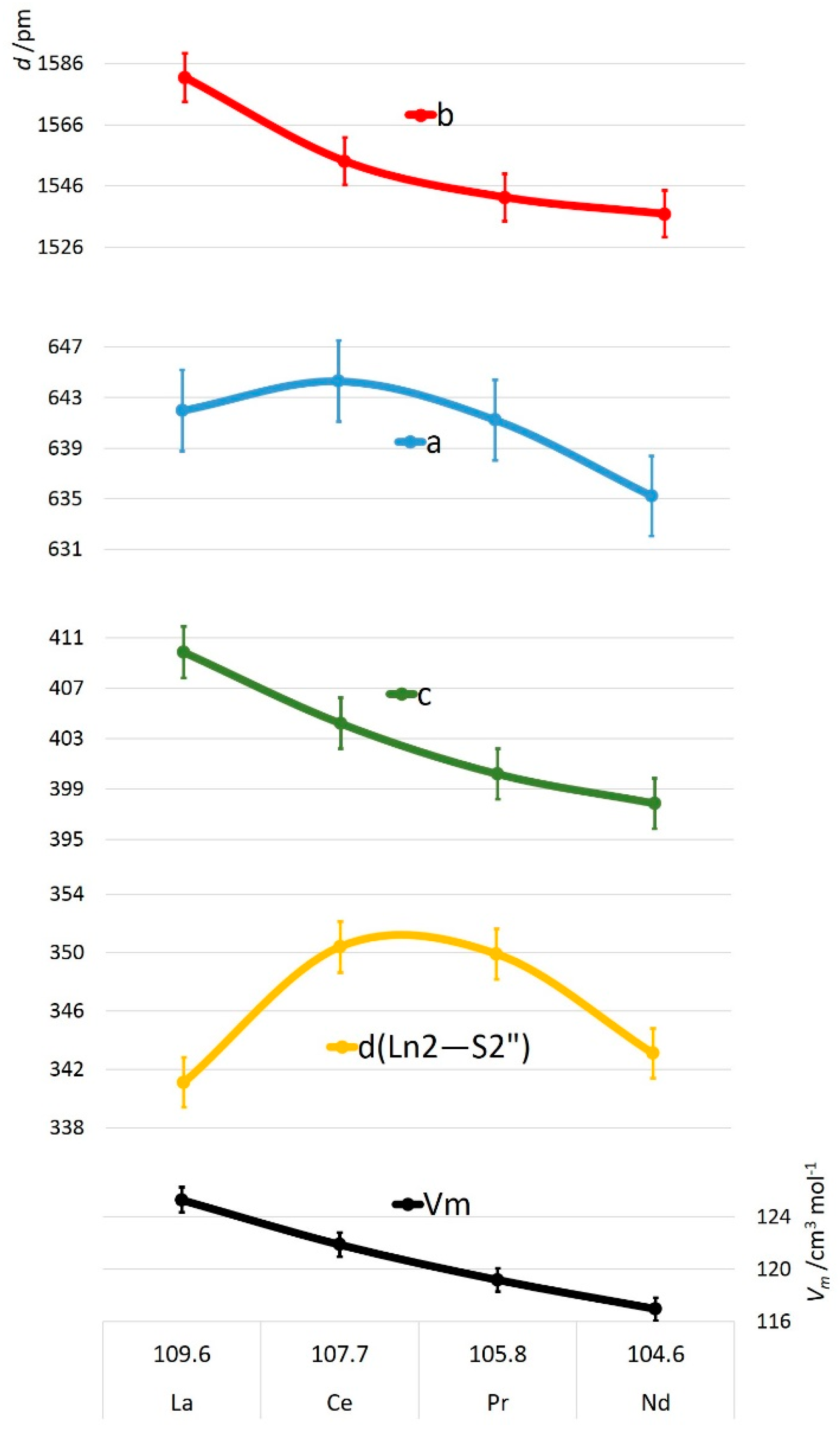 Inorganics 05 00002 g002