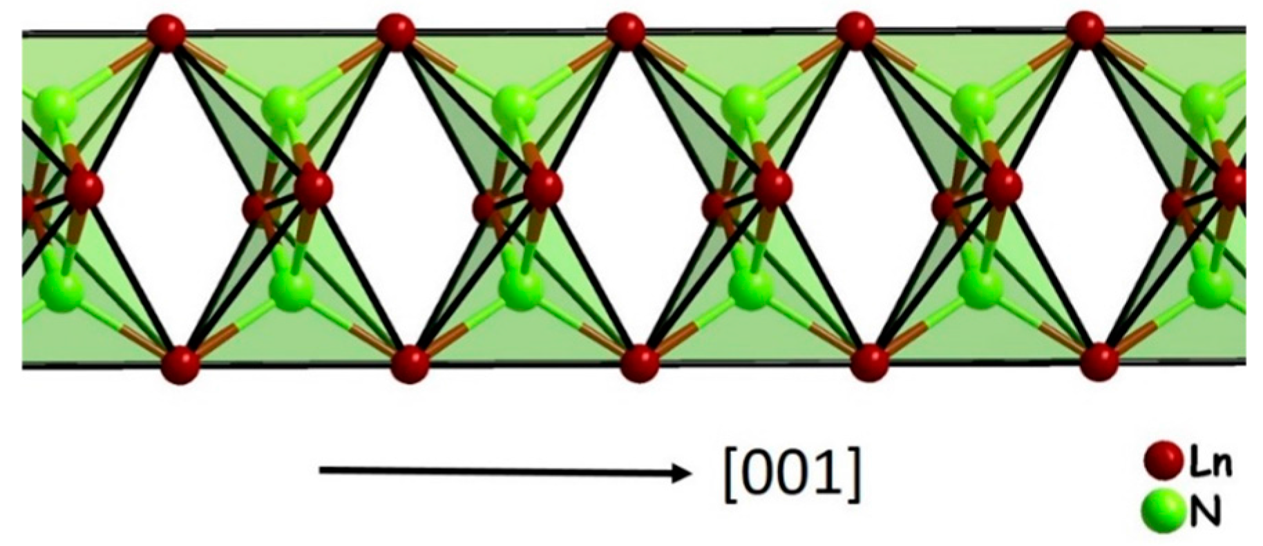 Inorganics 05 00002 g003
