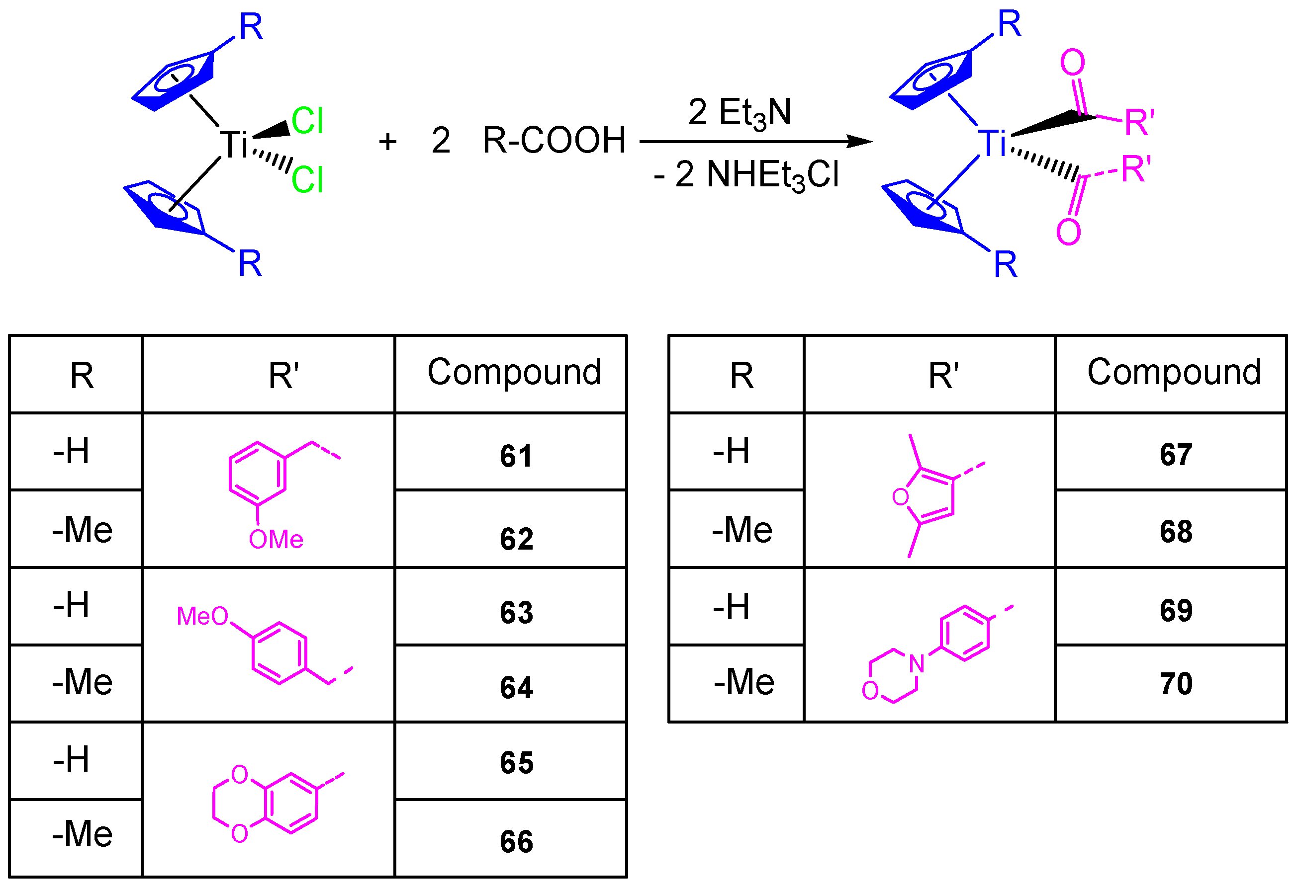 Inorganics 05 00004 sch006