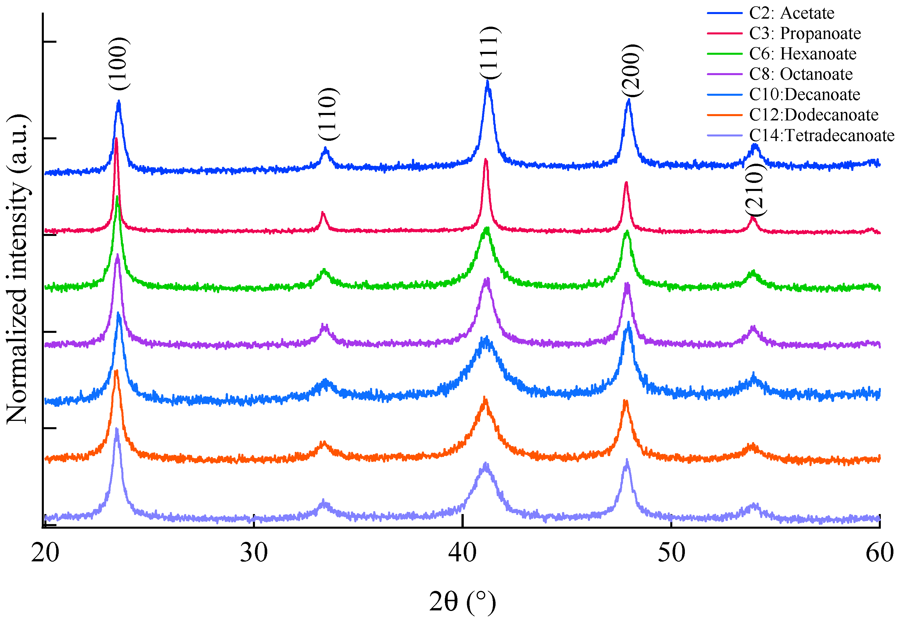 Inorganics 05 00006 g003