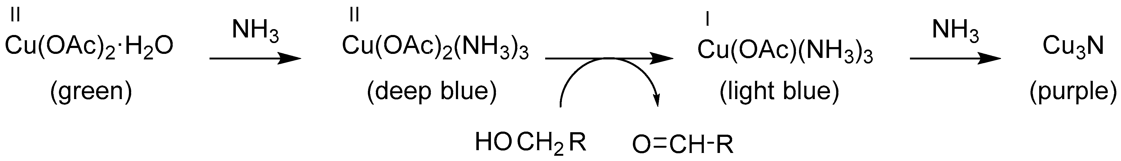 Inorganics 05 00006 sch001