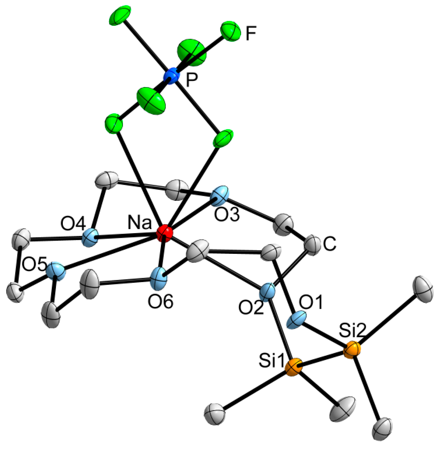 Inorganics 05 00011 g003