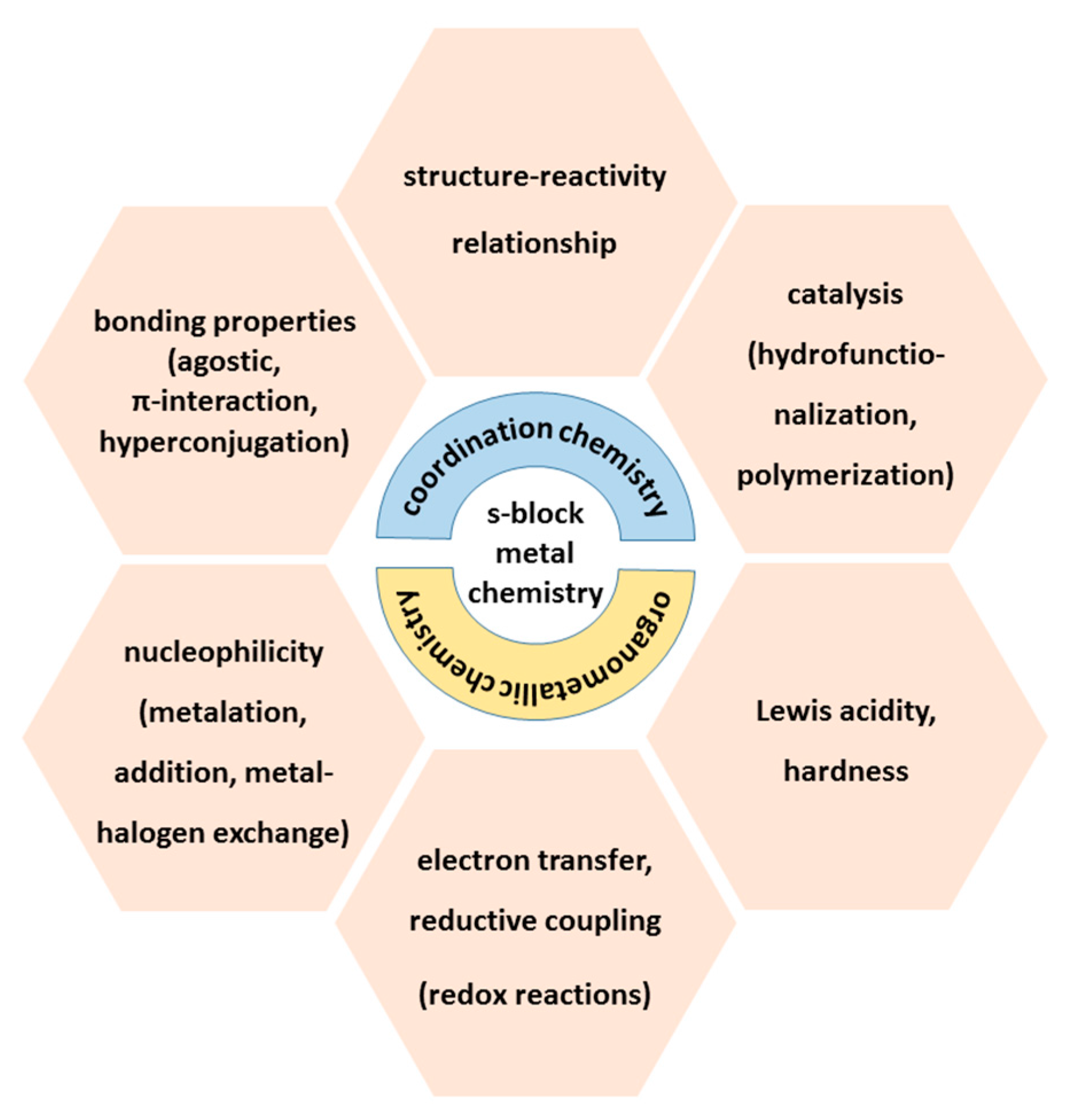 Inorganics 05 00017 g001