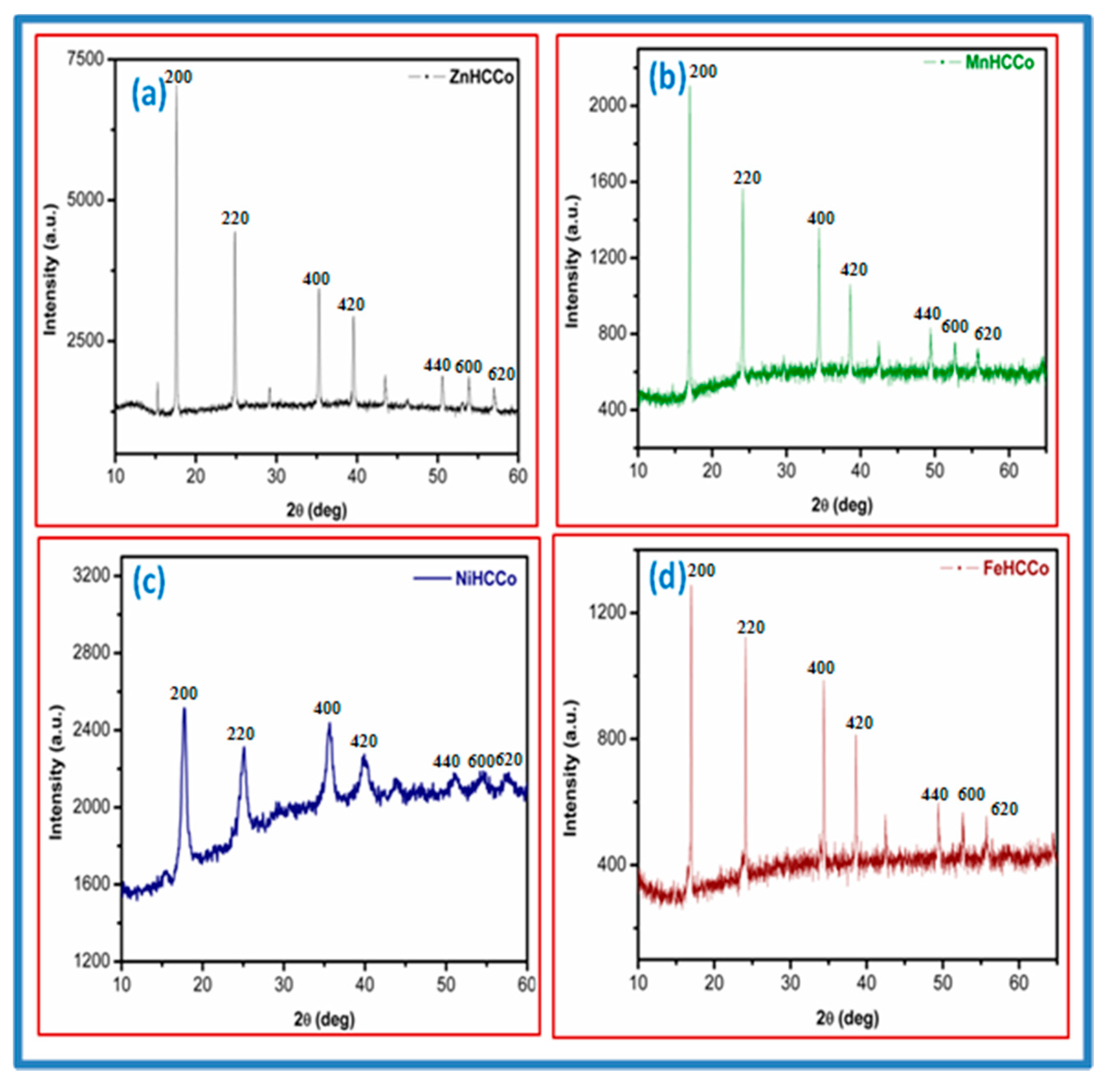 Inorganics 05 00018 g001