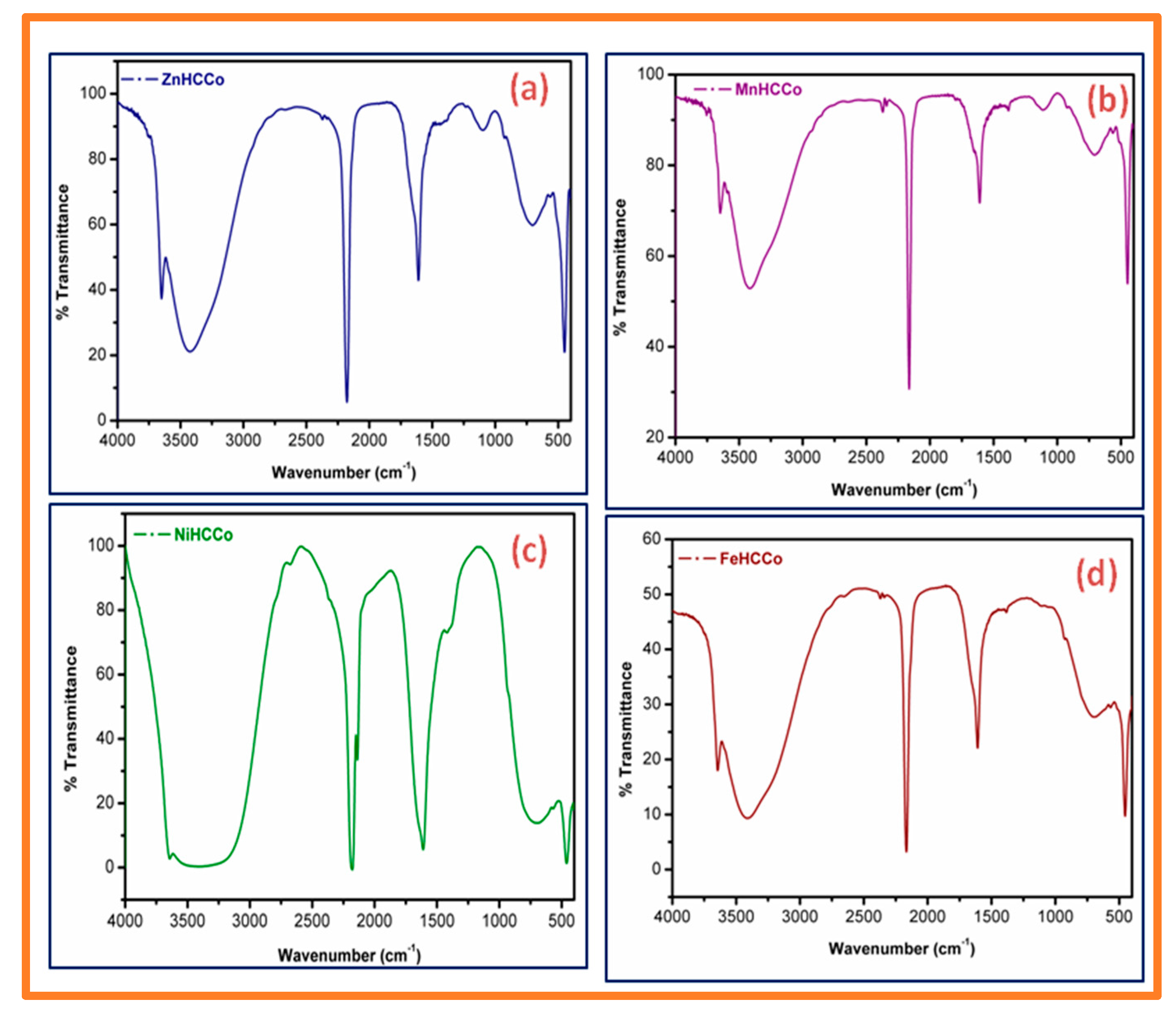 Inorganics 05 00018 g002