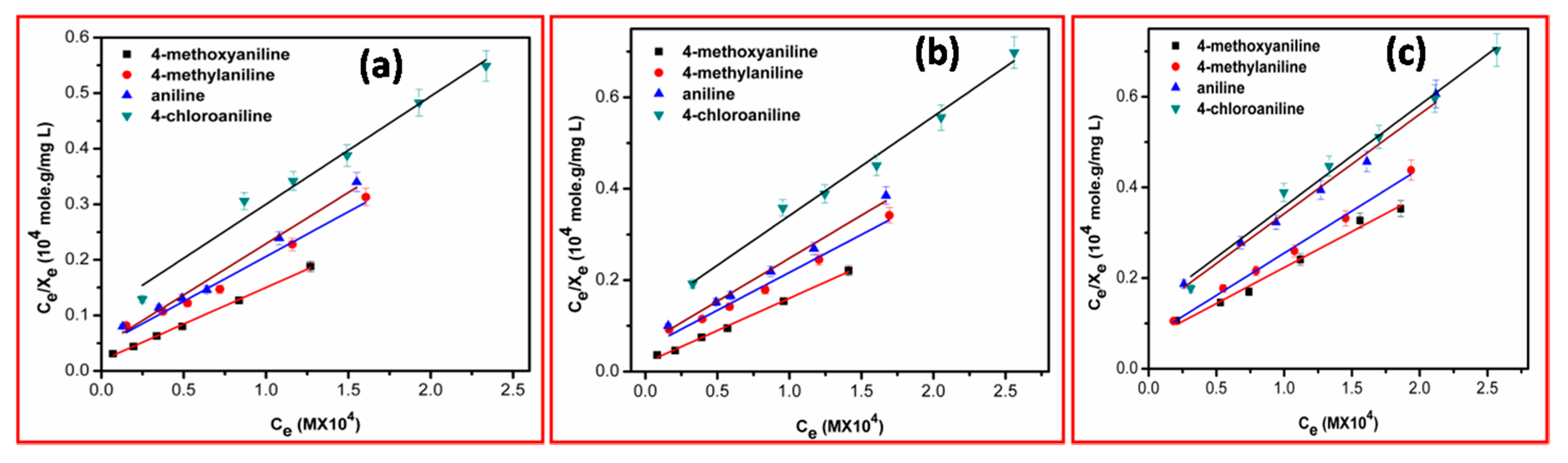 Inorganics 05 00018 g005