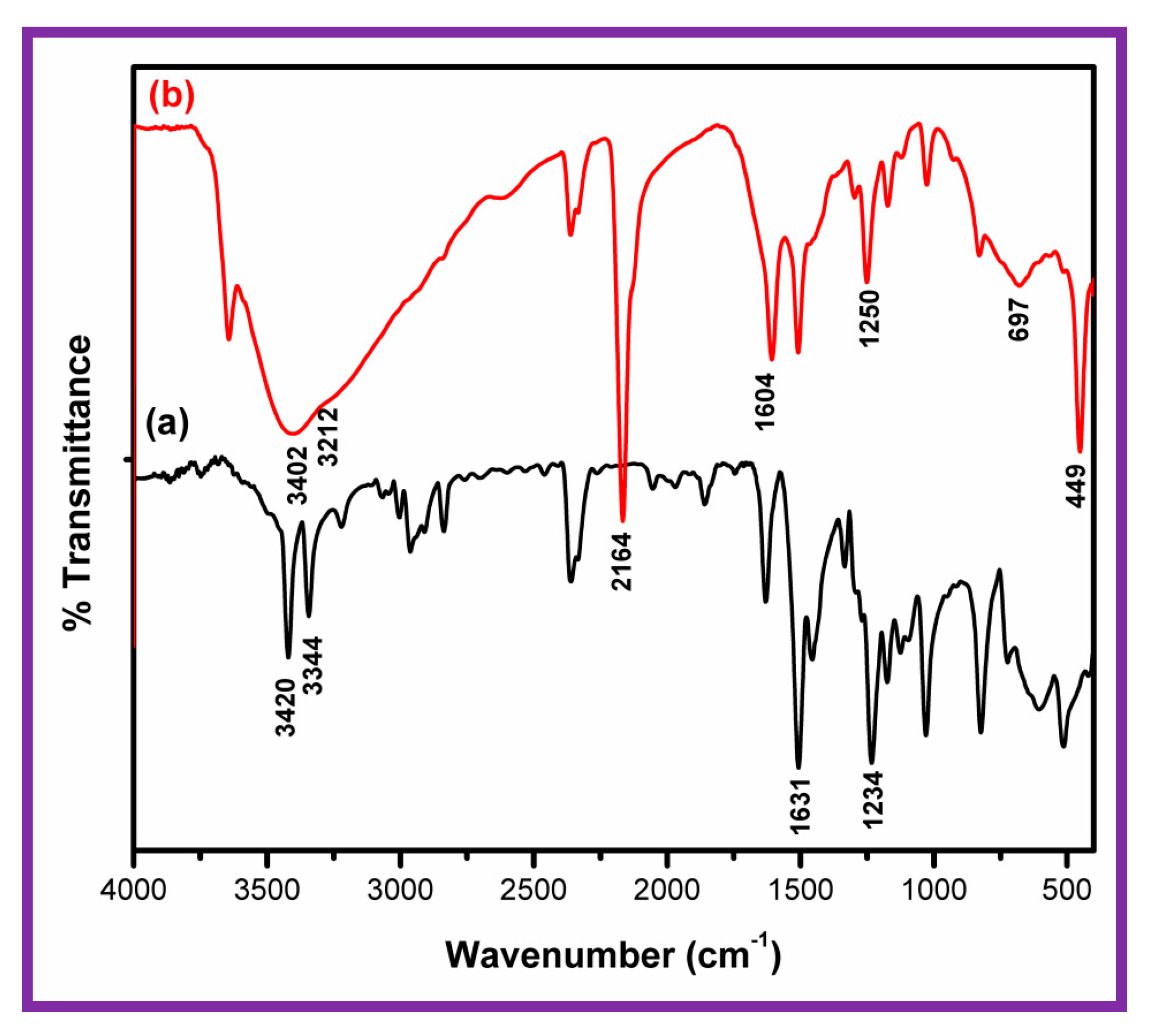 Inorganics 05 00018 g006