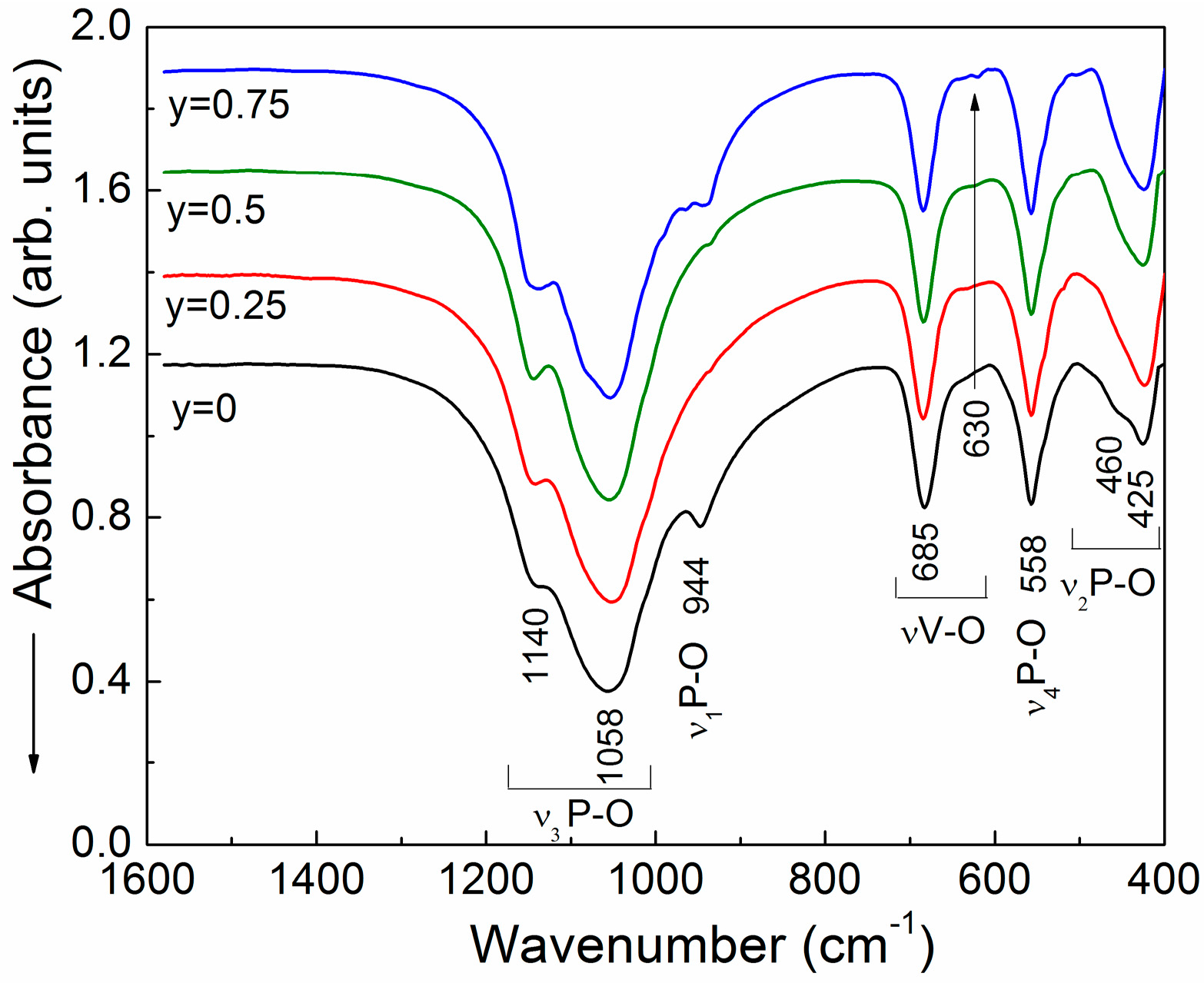Inorganics 05 00019 g003