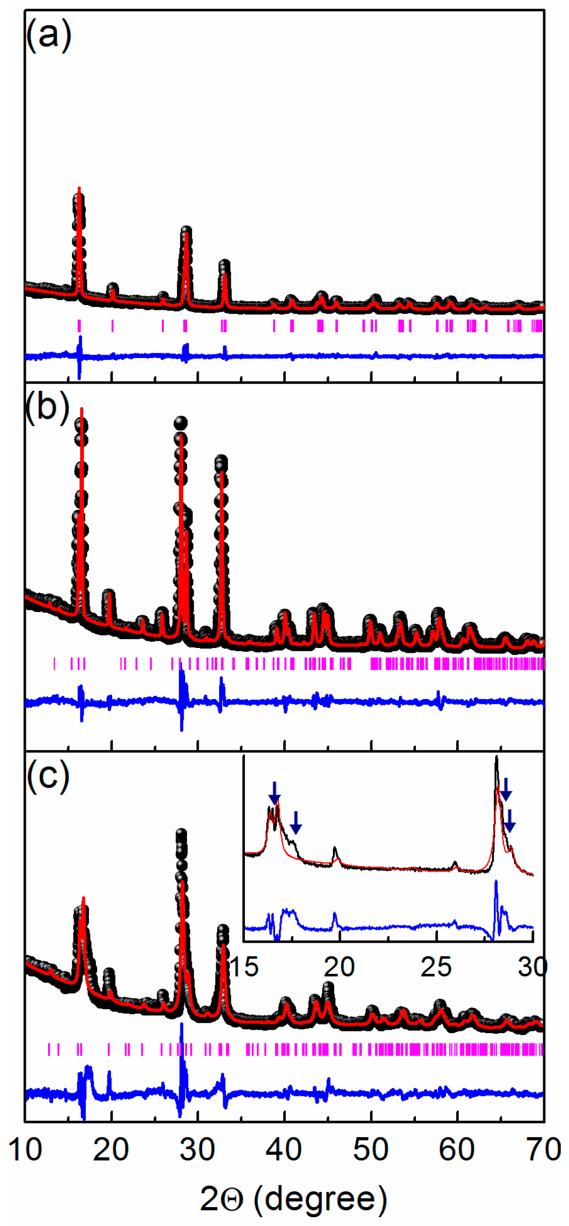 Inorganics 05 00019 g006