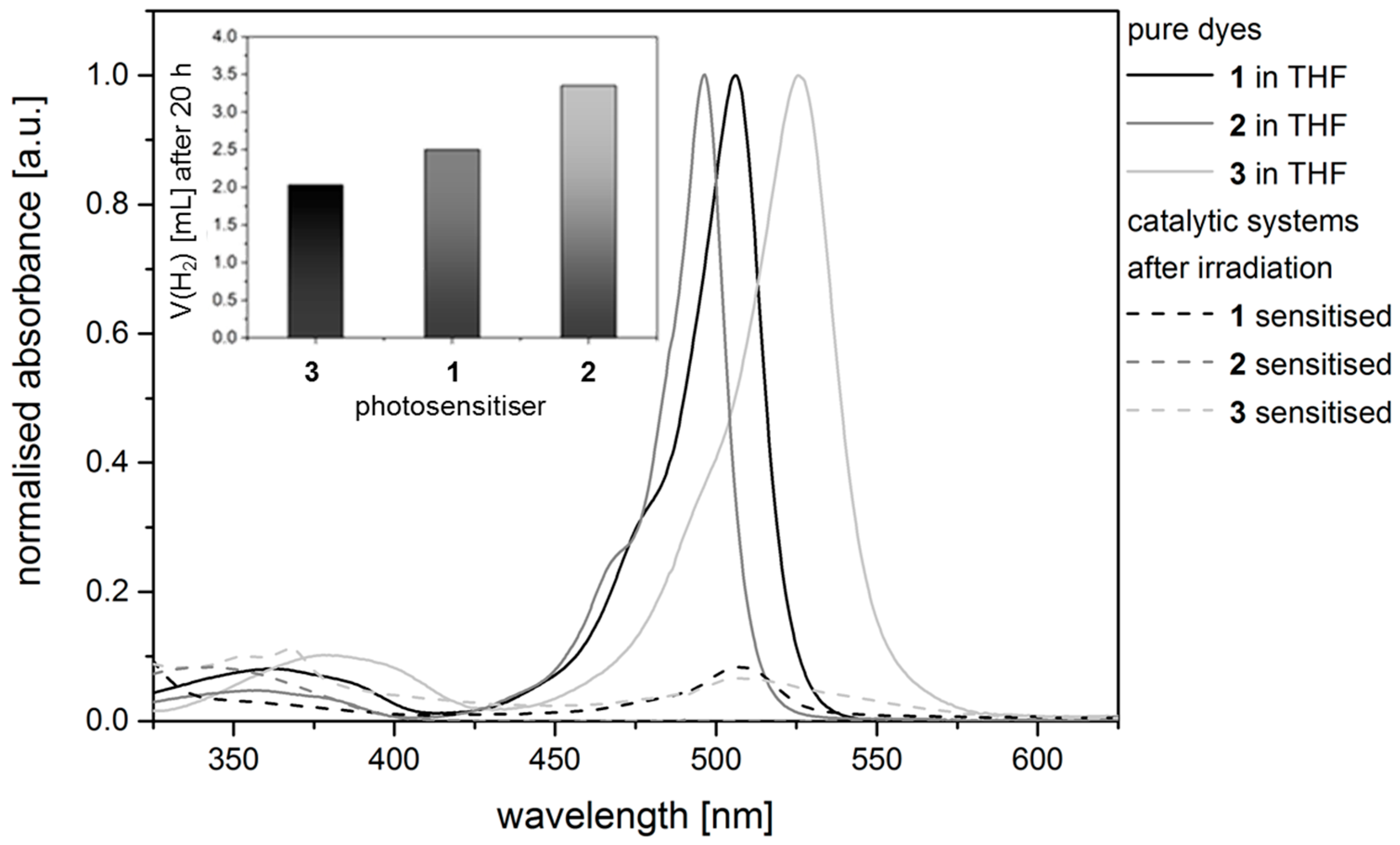 Inorganics 05 00021 g004
