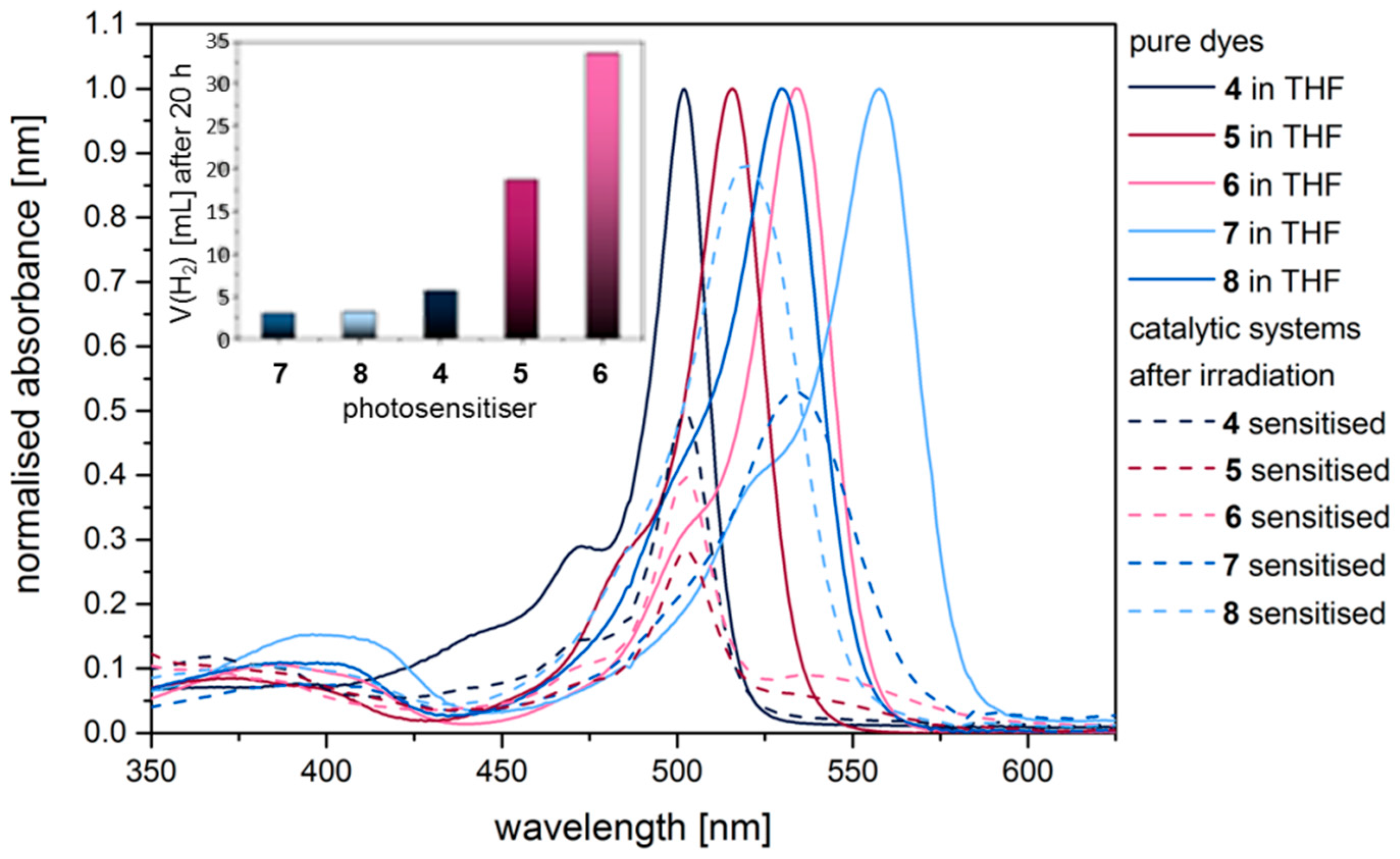 Inorganics 05 00021 g005
