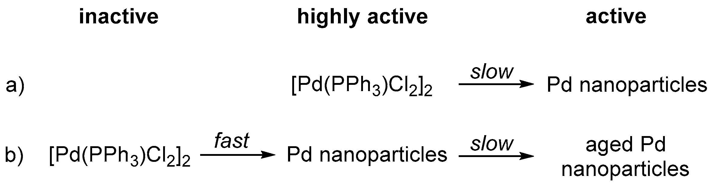 Inorganics 05 00021 sch001