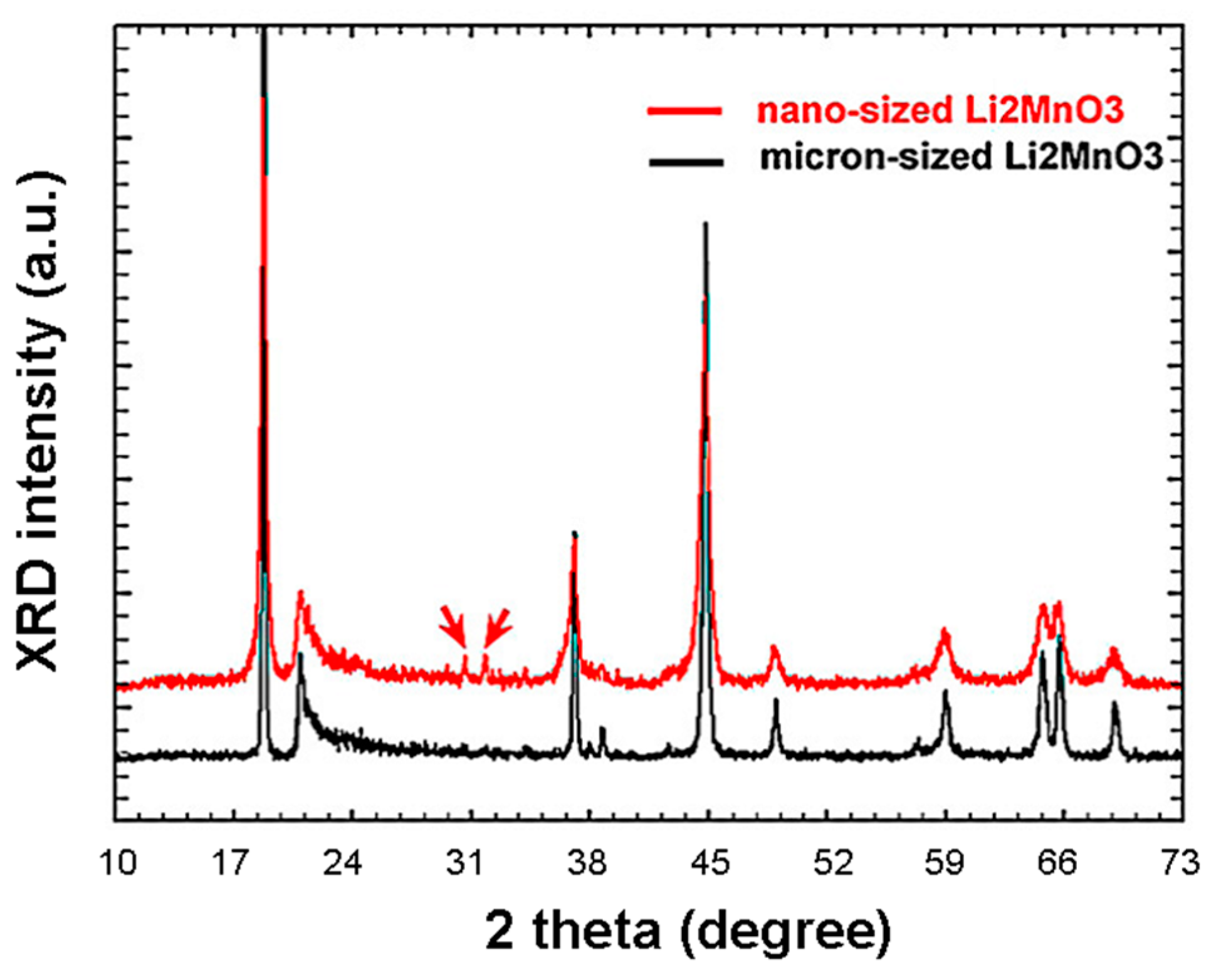 Inorganics 05 00025 g017