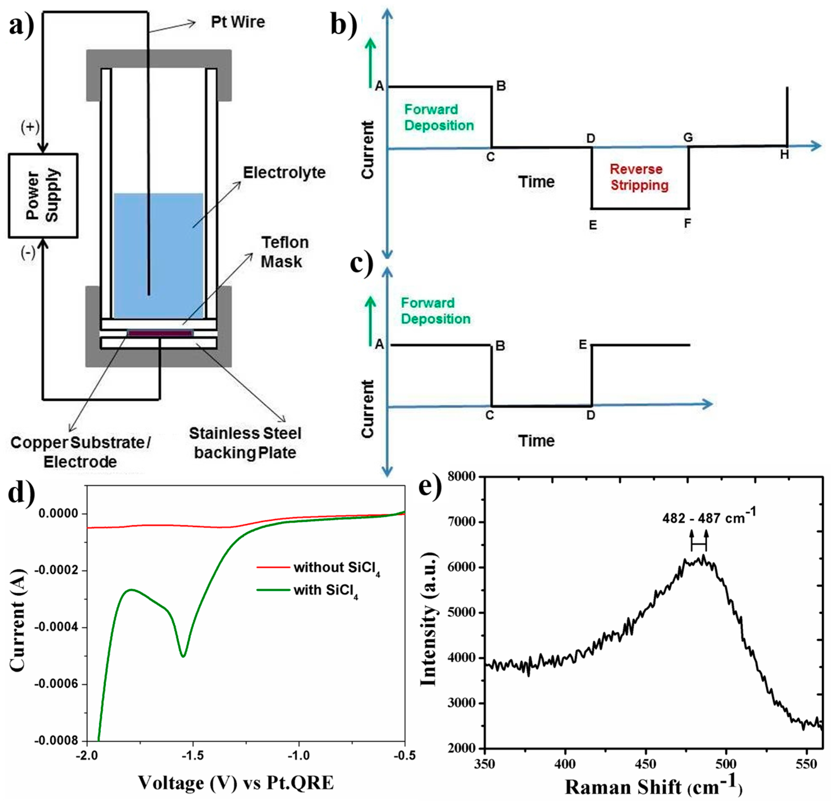 Inorganics 05 00027 g001