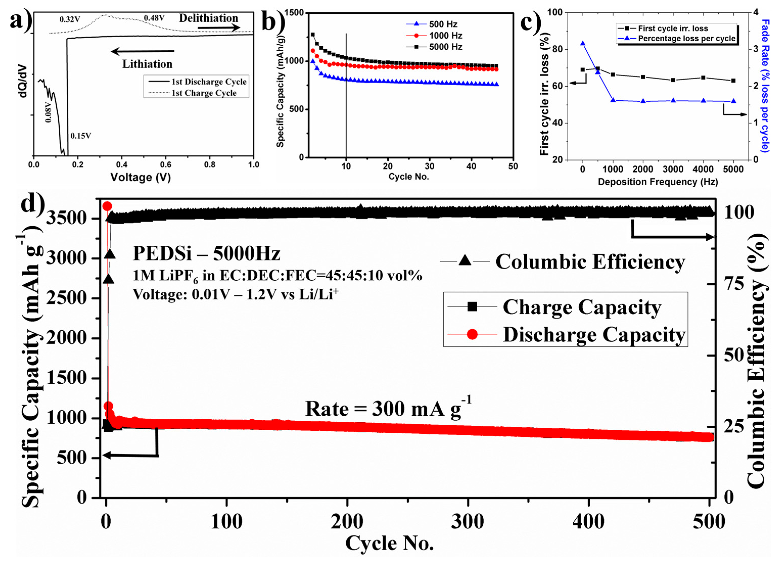 Inorganics 05 00027 g003