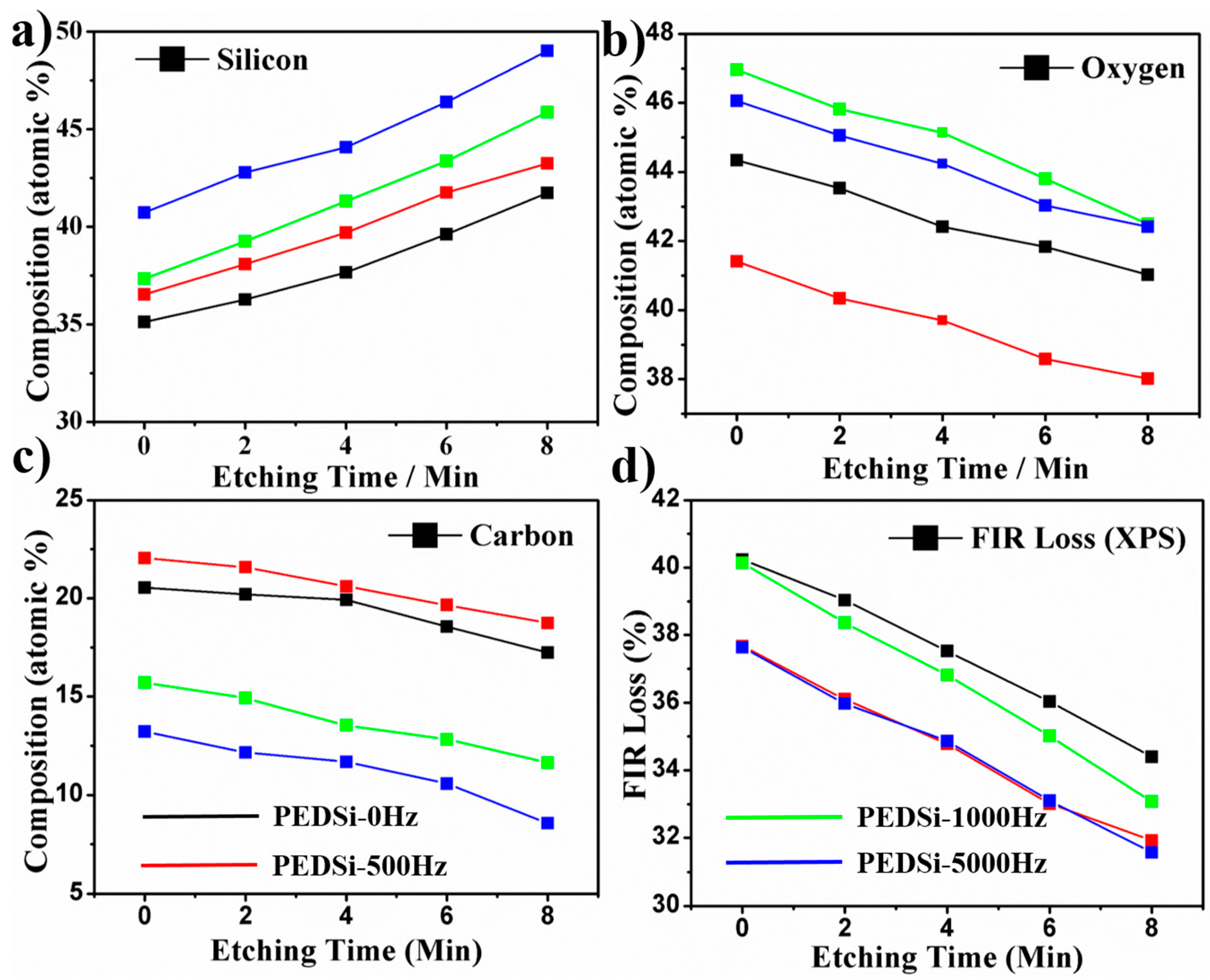 Inorganics 05 00027 g005