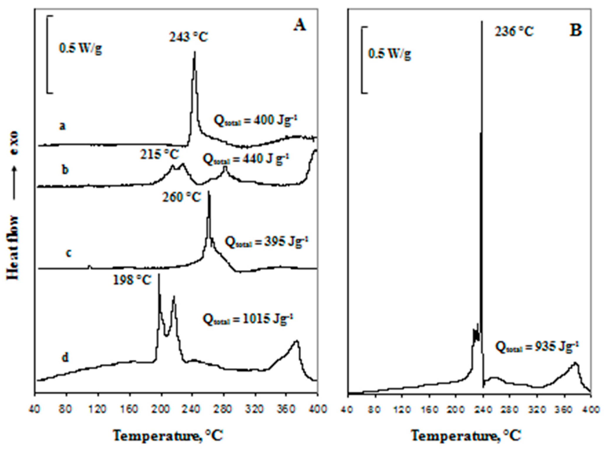 Inorganics 05 00032 g004