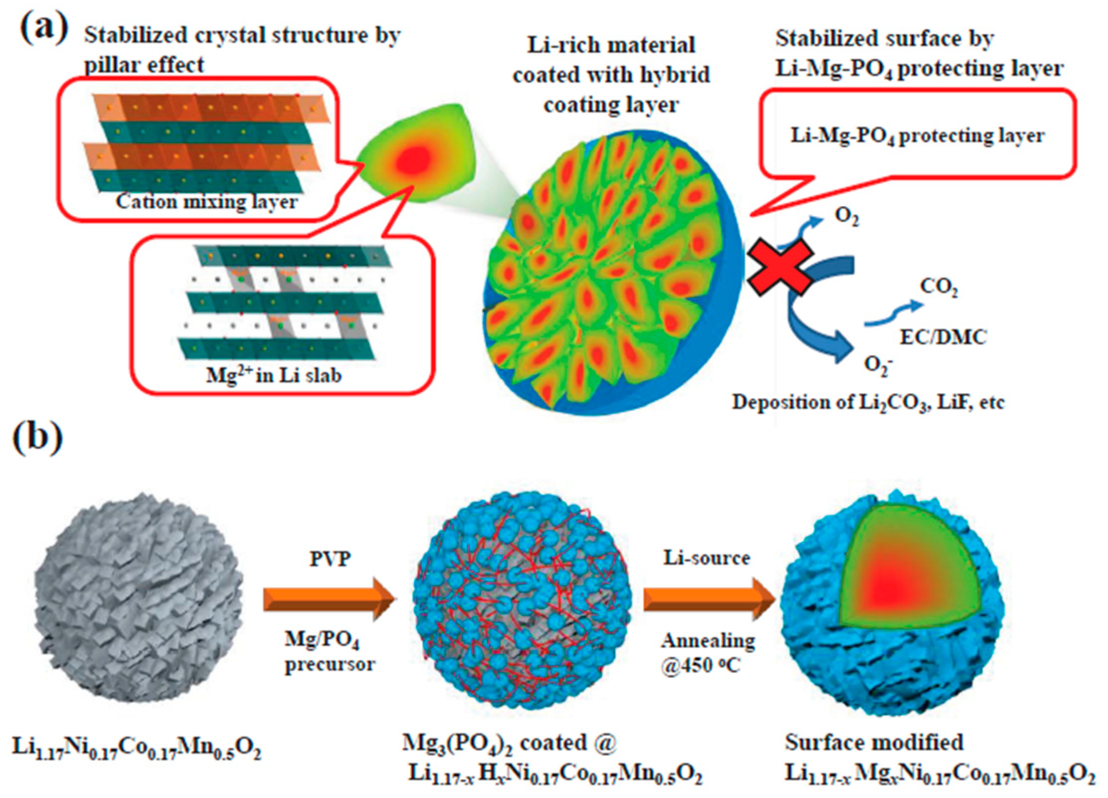 Inorganics 05 00032 g005