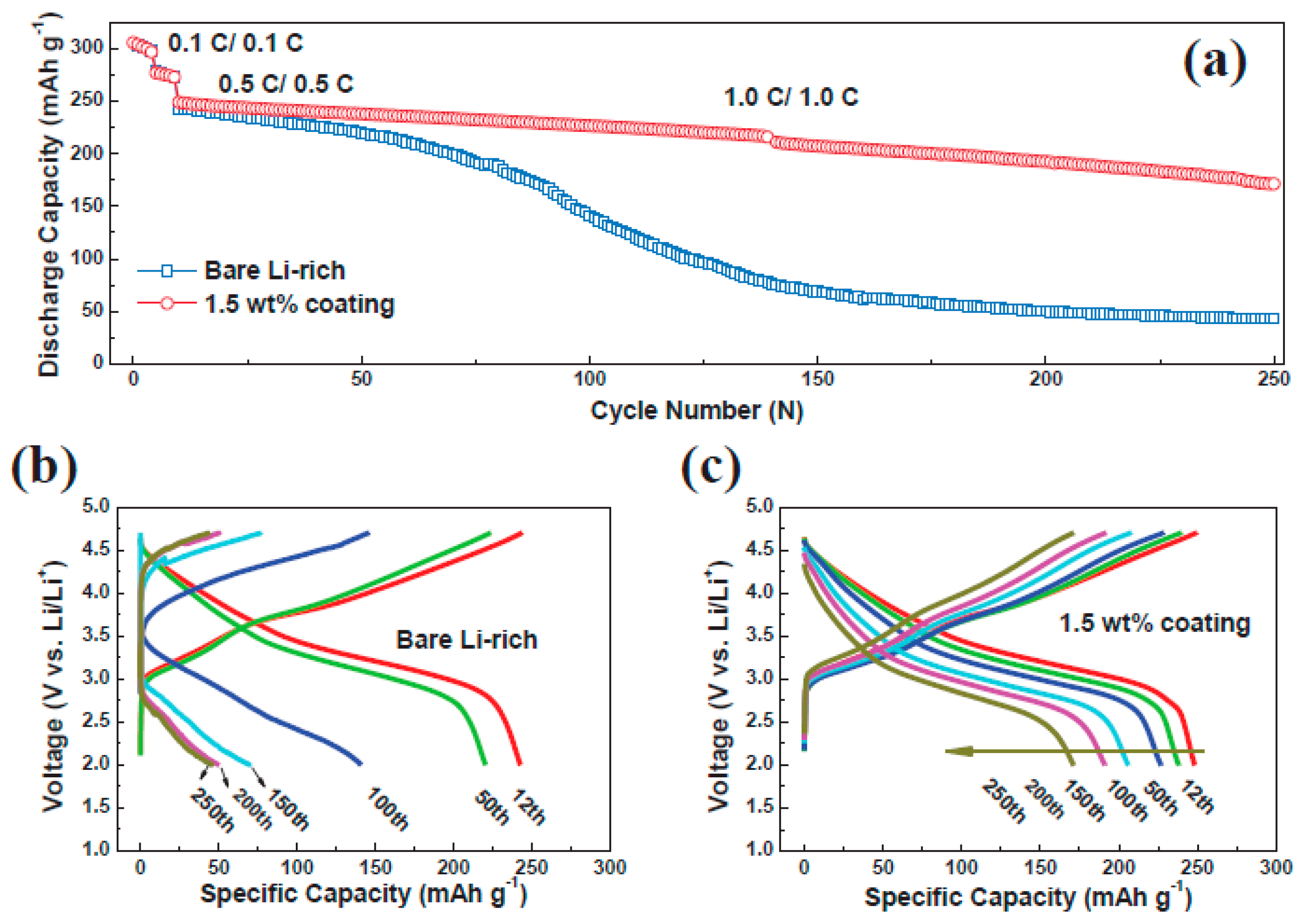 Inorganics 05 00032 g006