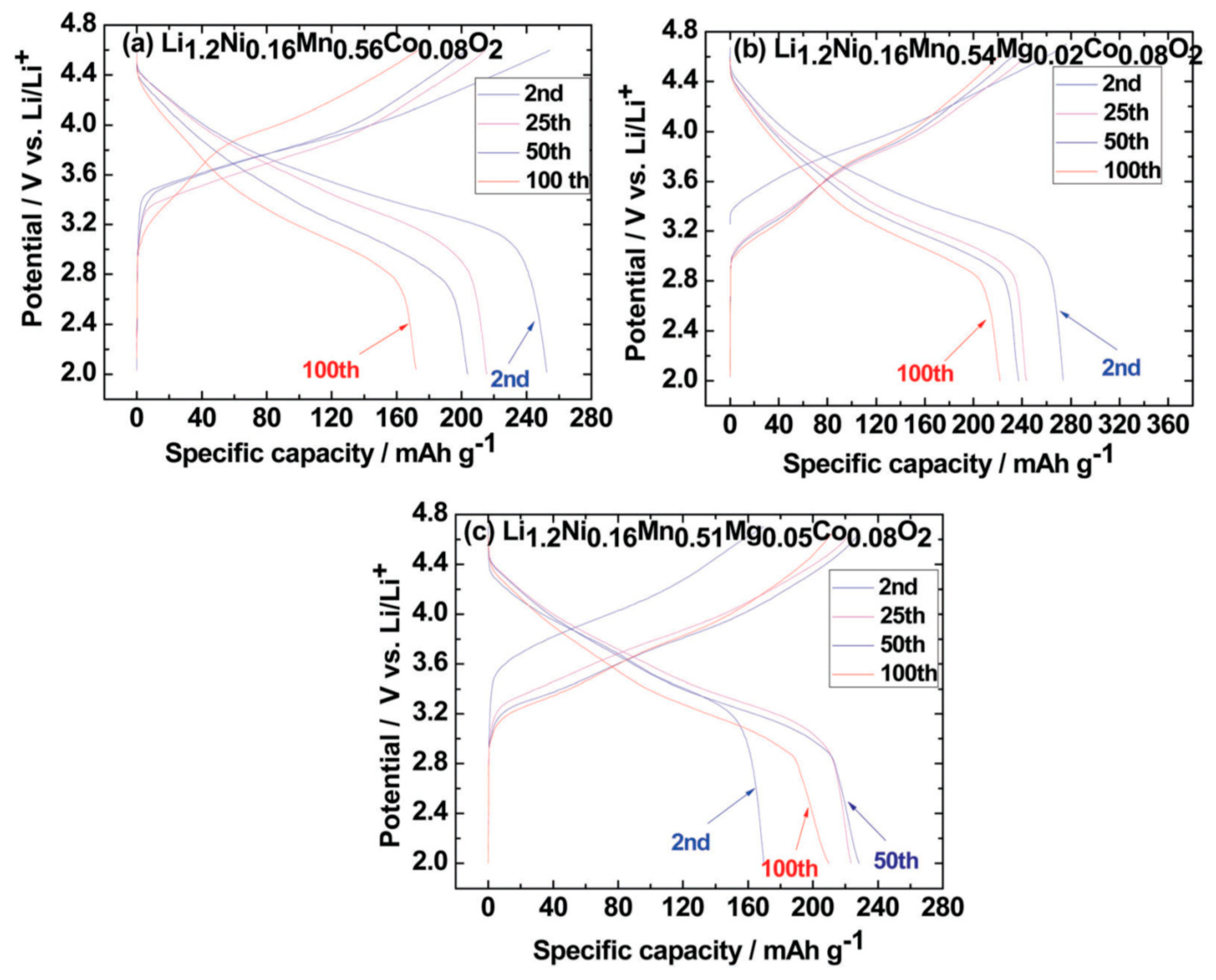 Inorganics 05 00032 g007