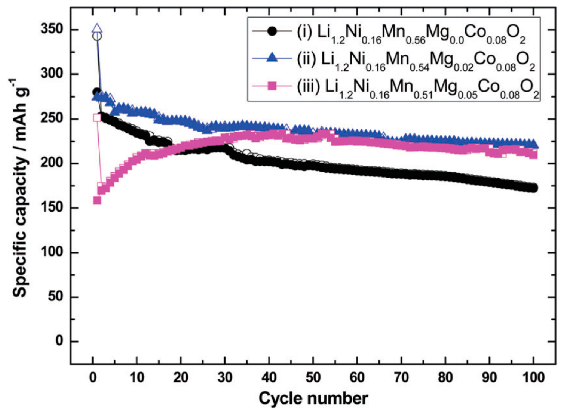 Inorganics 05 00032 g008