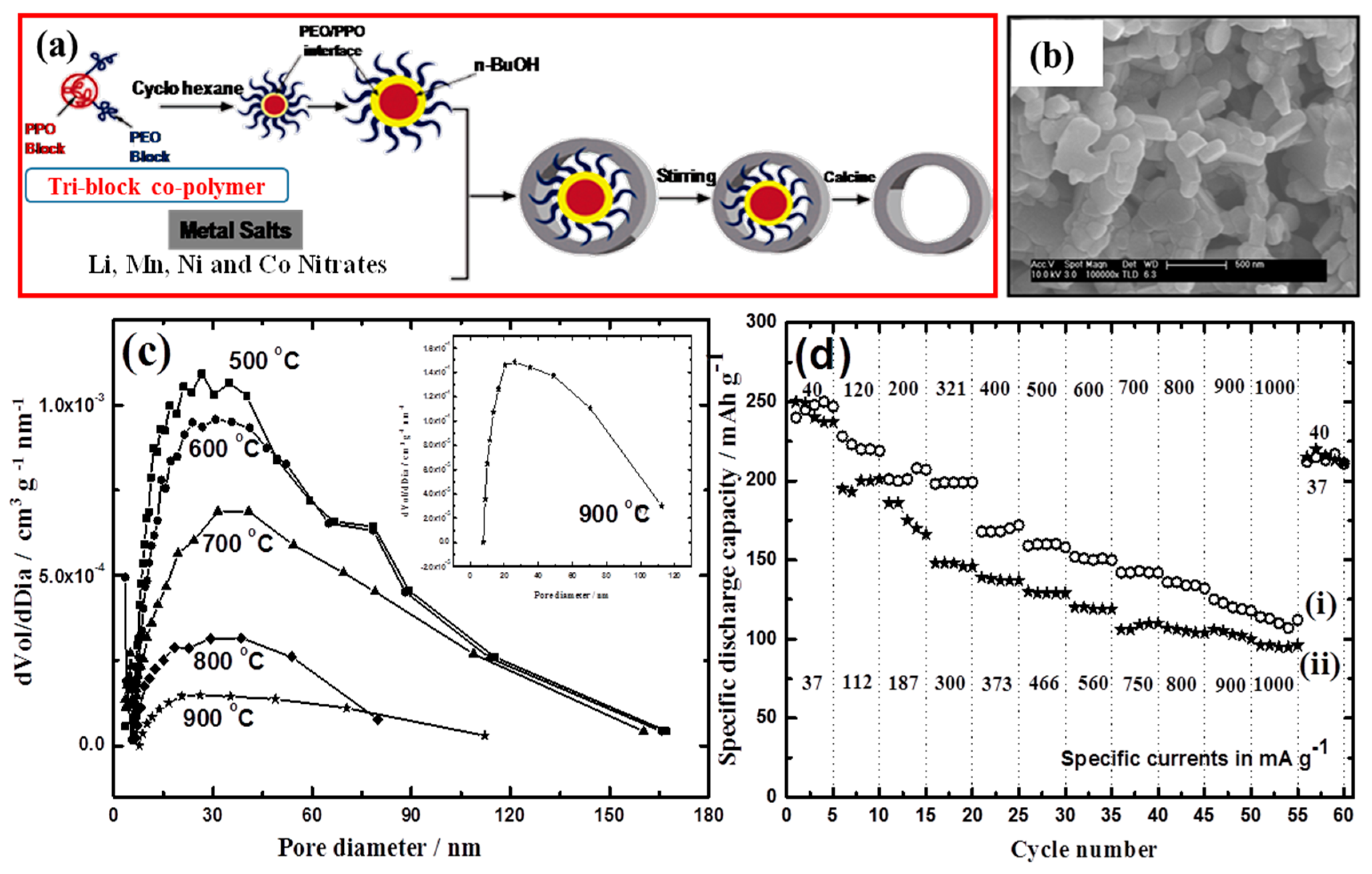 Inorganics 05 00032 g010