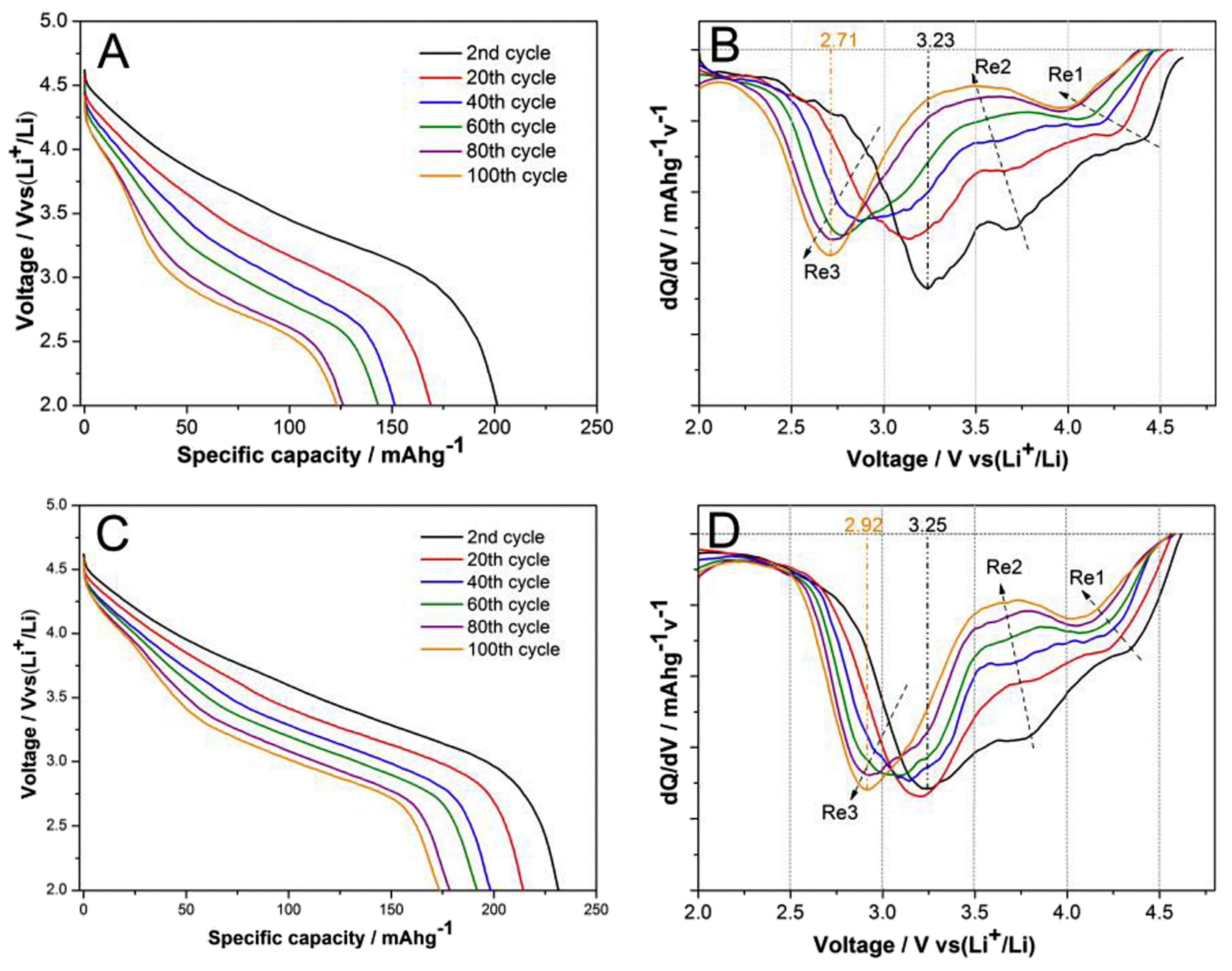 Inorganics 05 00032 g011