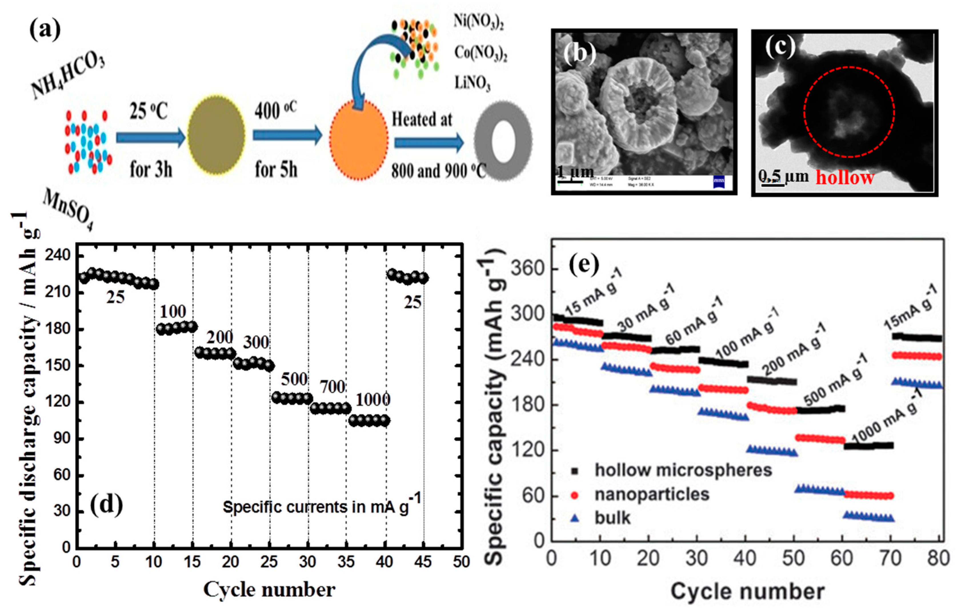 Inorganics 05 00032 g012