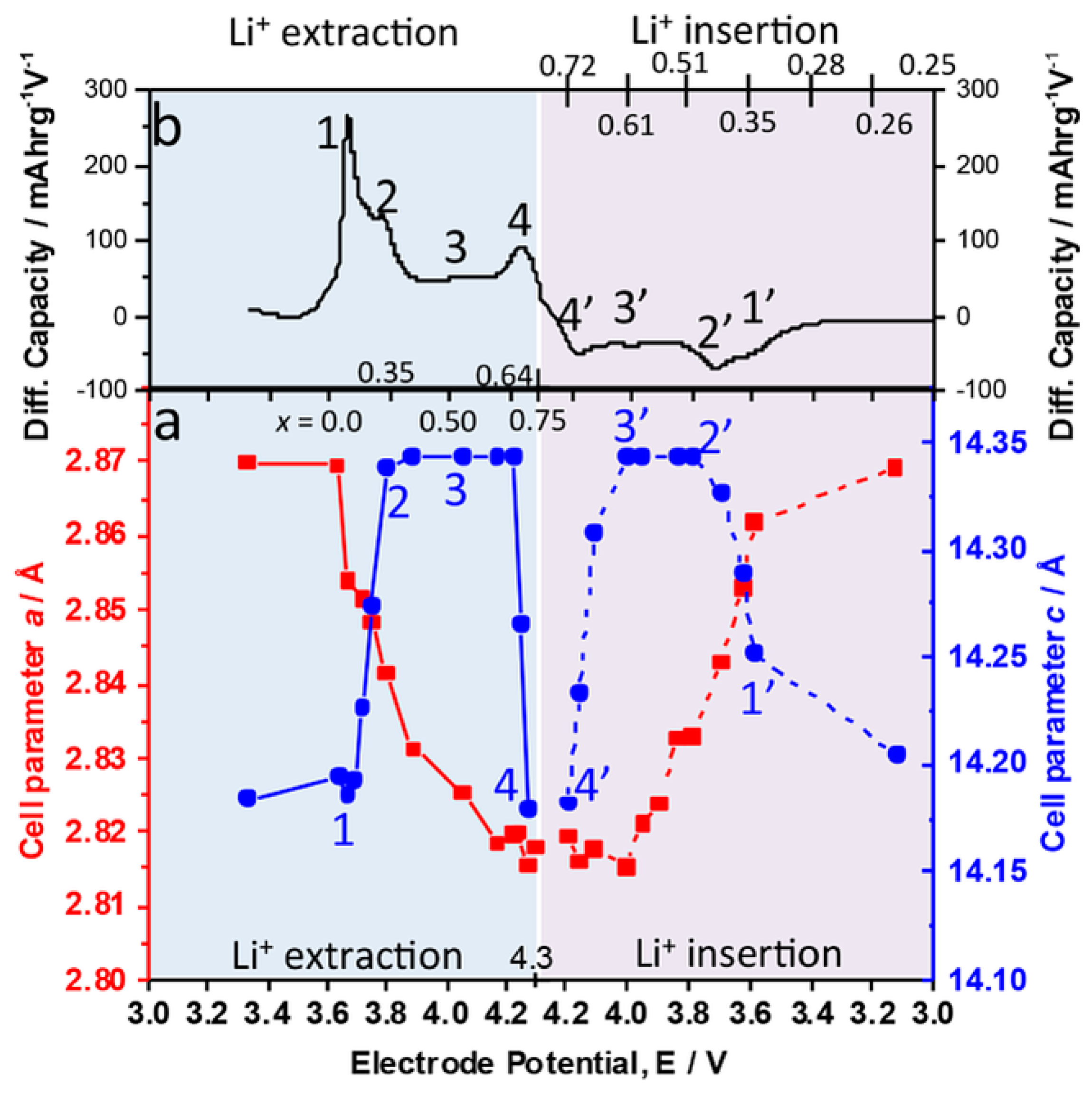 Inorganics 05 00032 g018