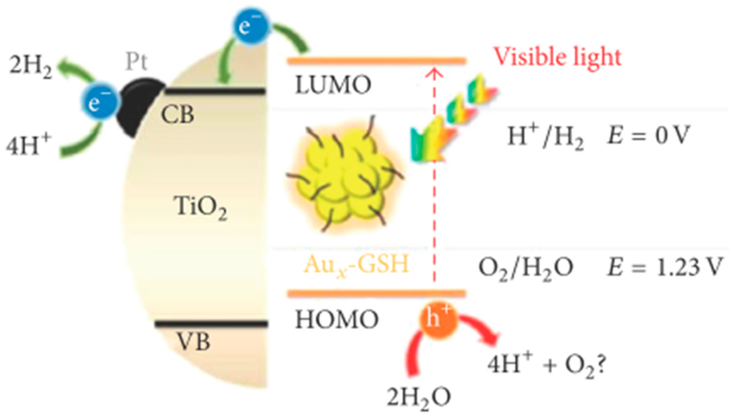Inorganics 05 00034 g002