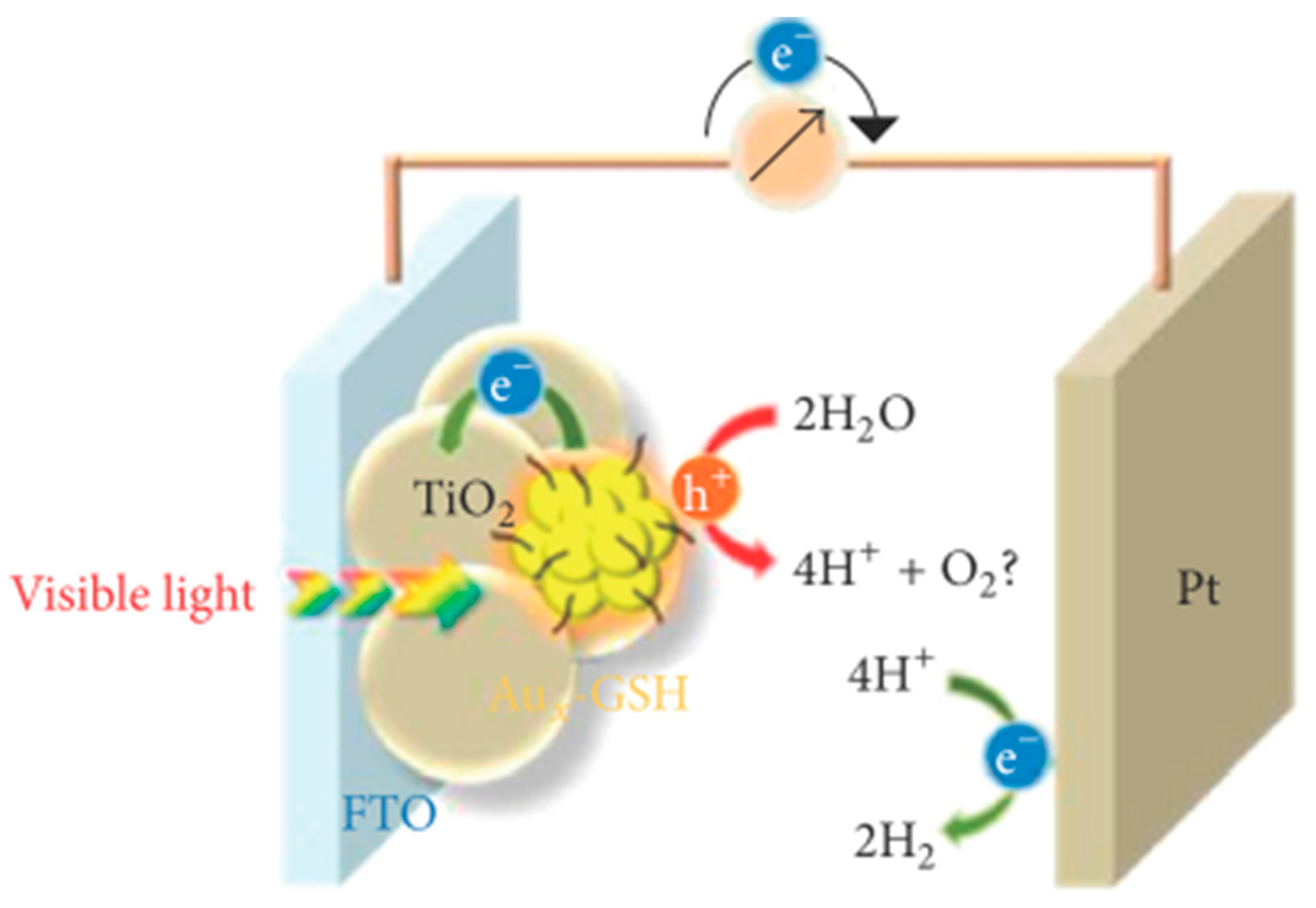 Inorganics 05 00034 g003