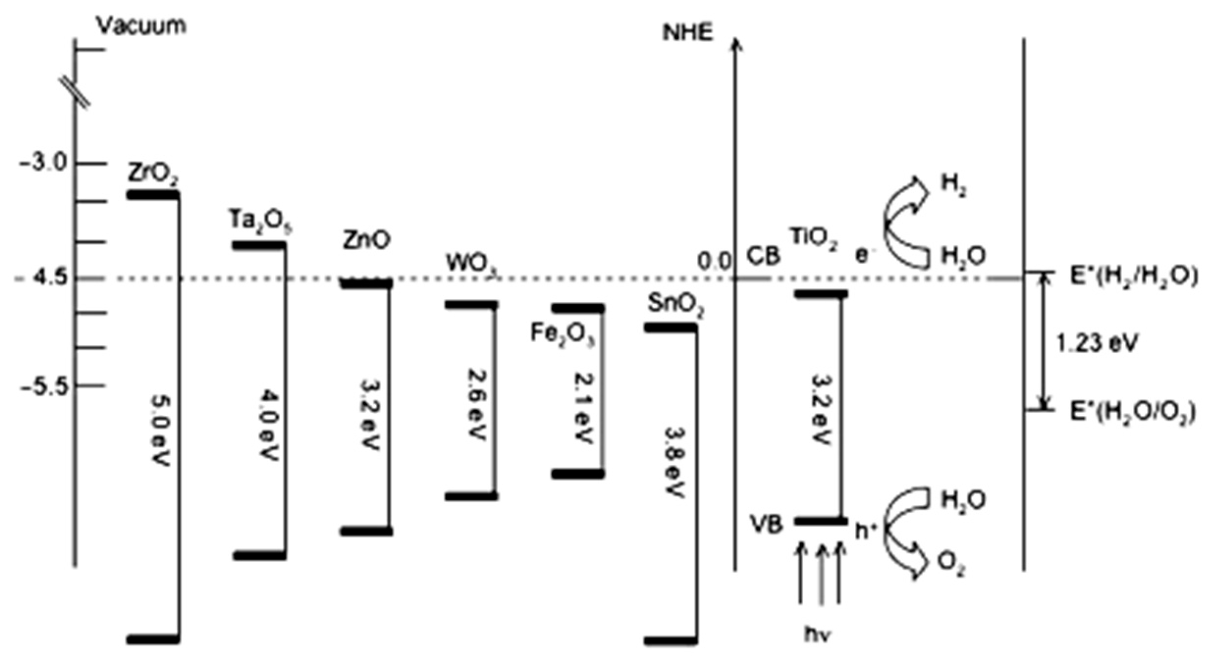 Inorganics 05 00034 g004
