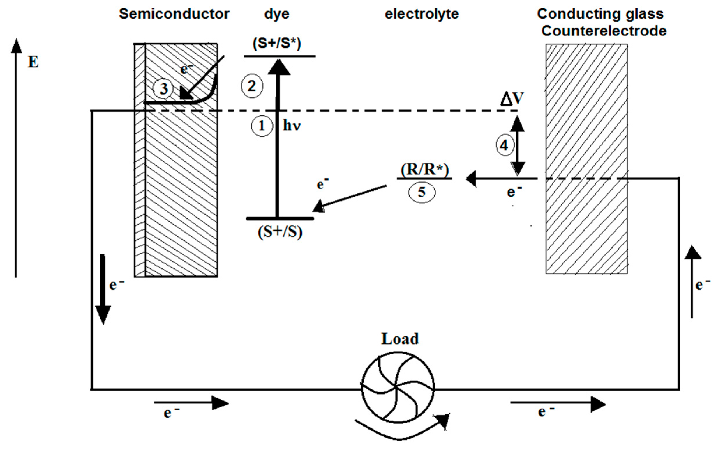 Inorganics 05 00034 g006