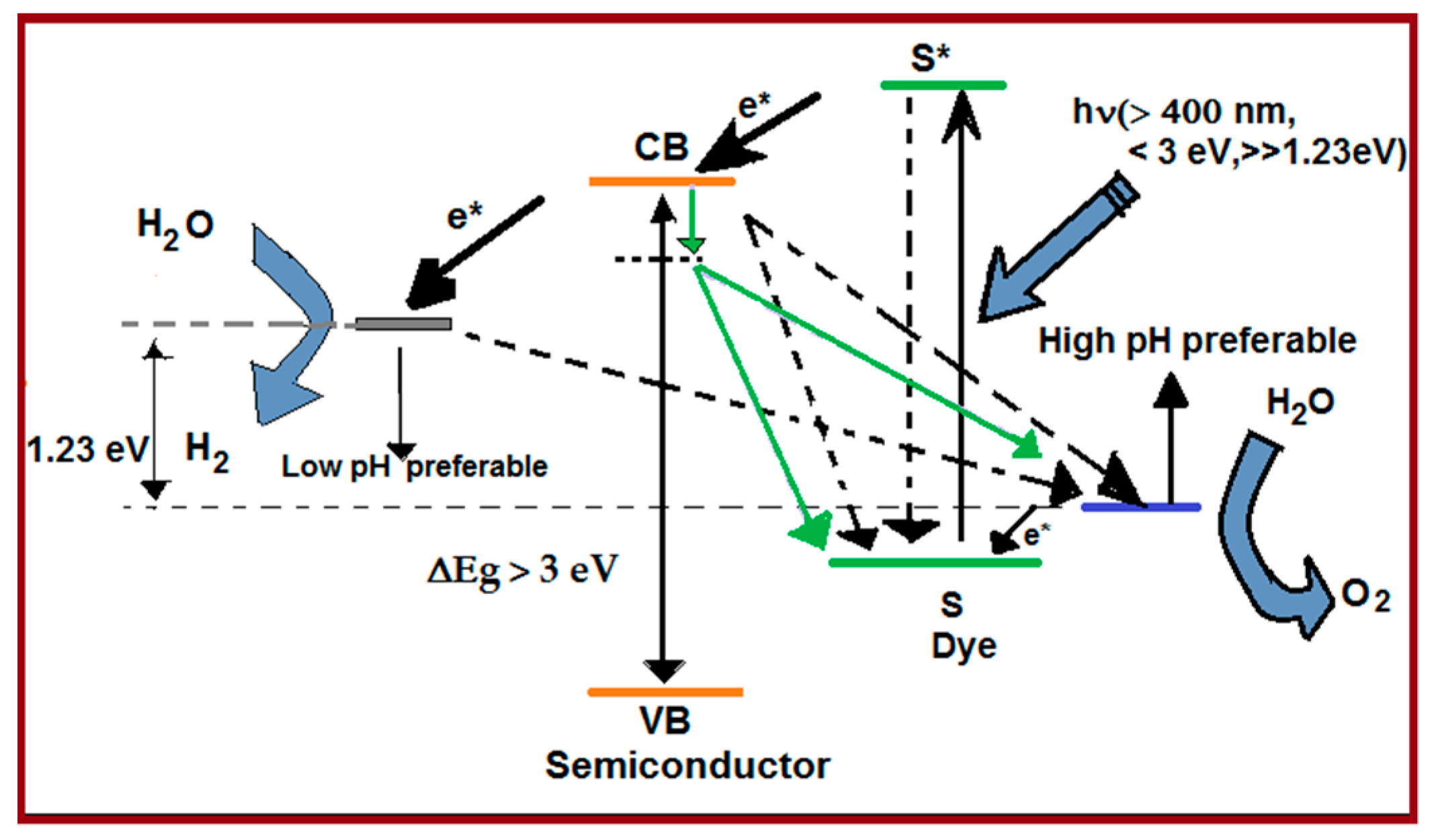 Inorganics 05 00034 g007