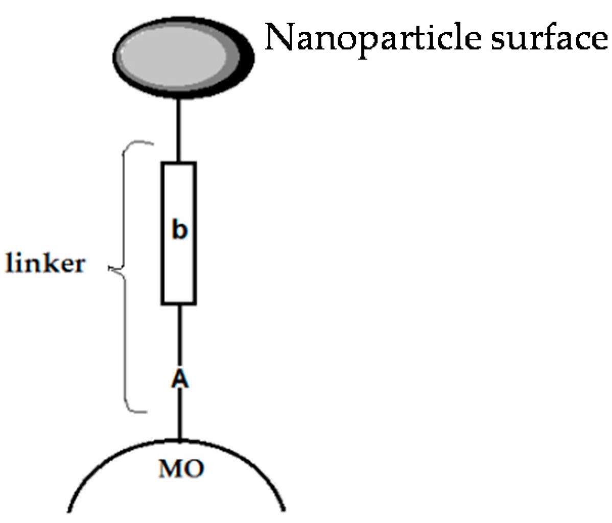 Inorganics 05 00034 g008