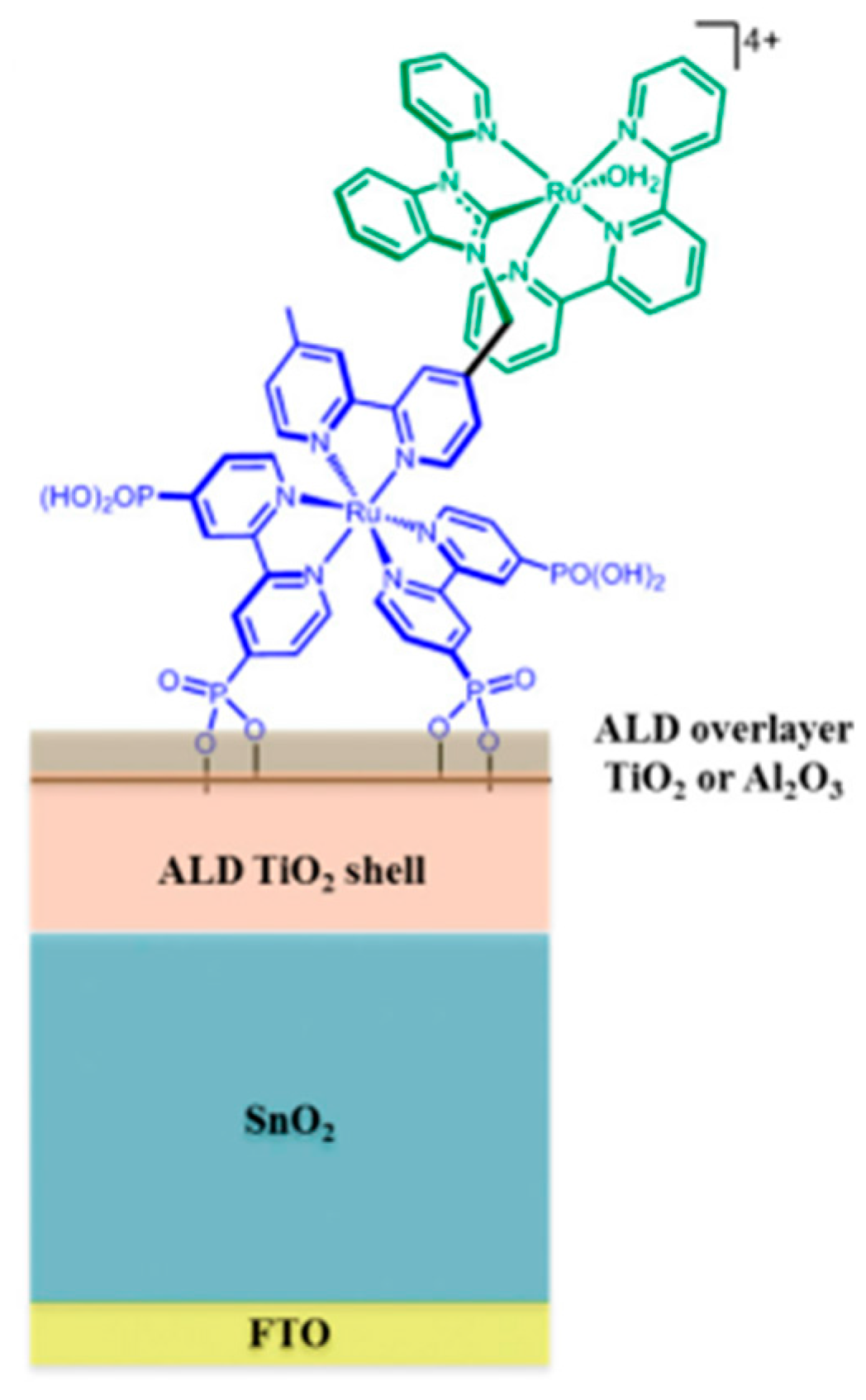 Inorganics 05 00034 g011