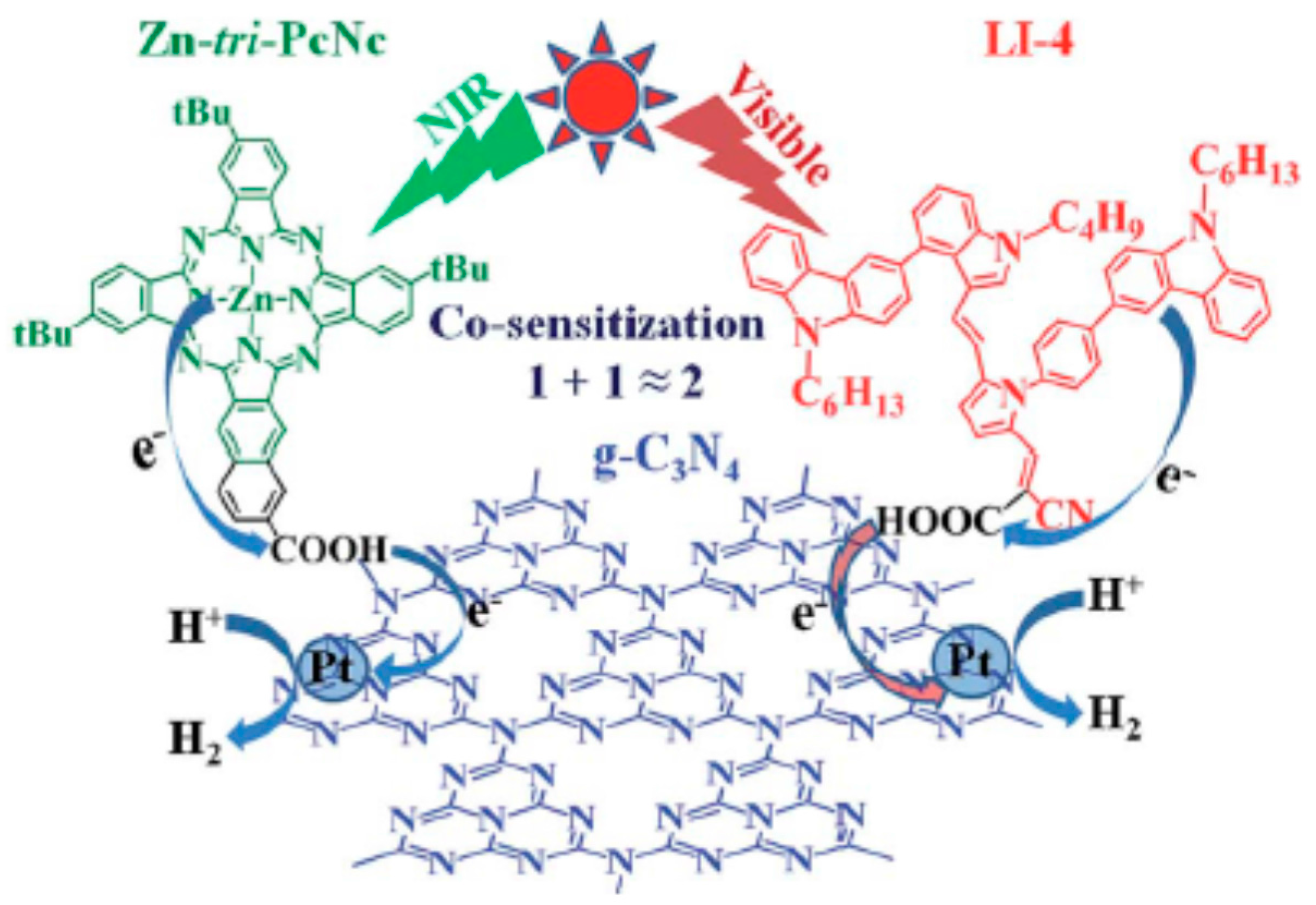 Inorganics 05 00034 g015