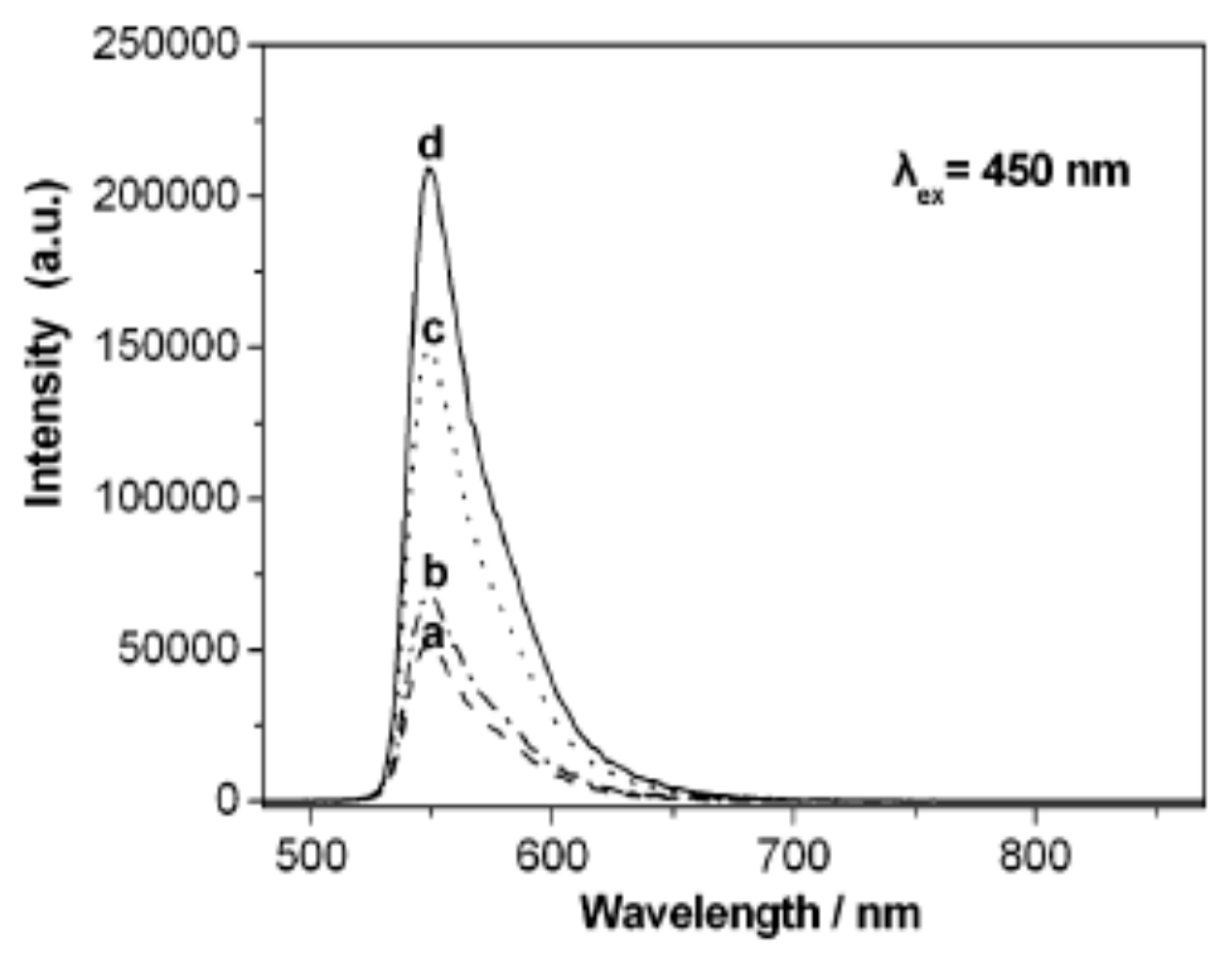 Inorganics 05 00034 g017